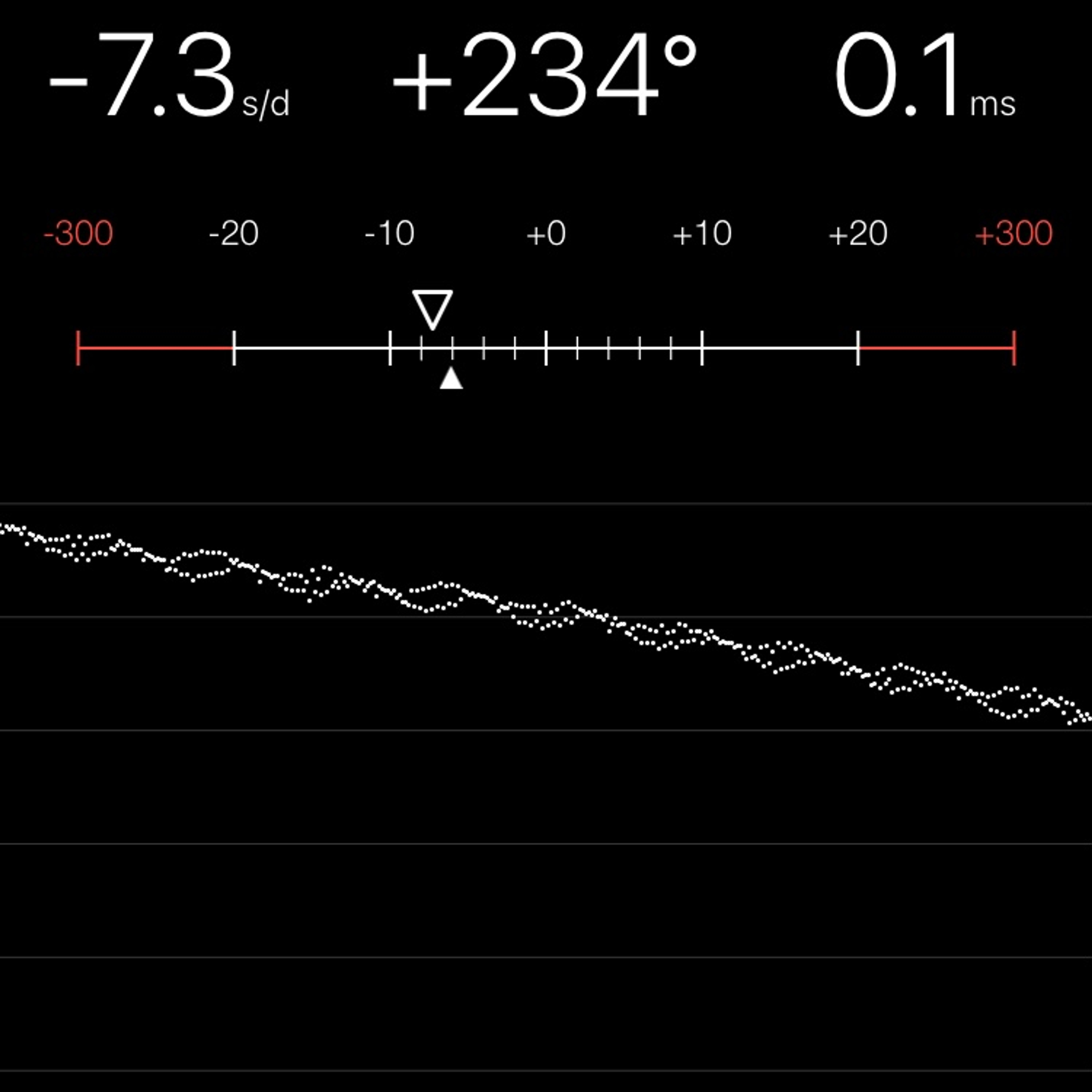 TIMING MACHINE READOUT