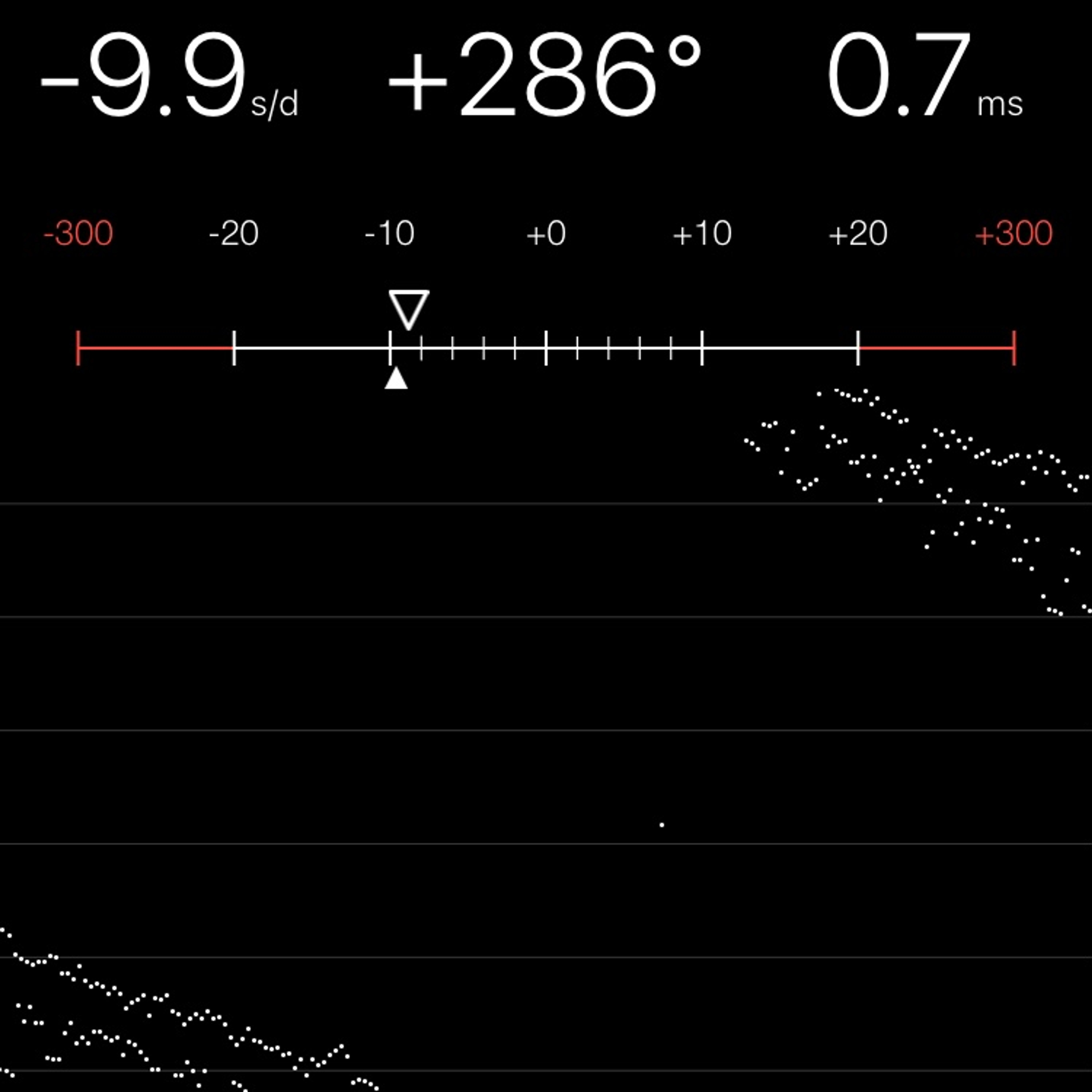TIMING MACHINE READOUT