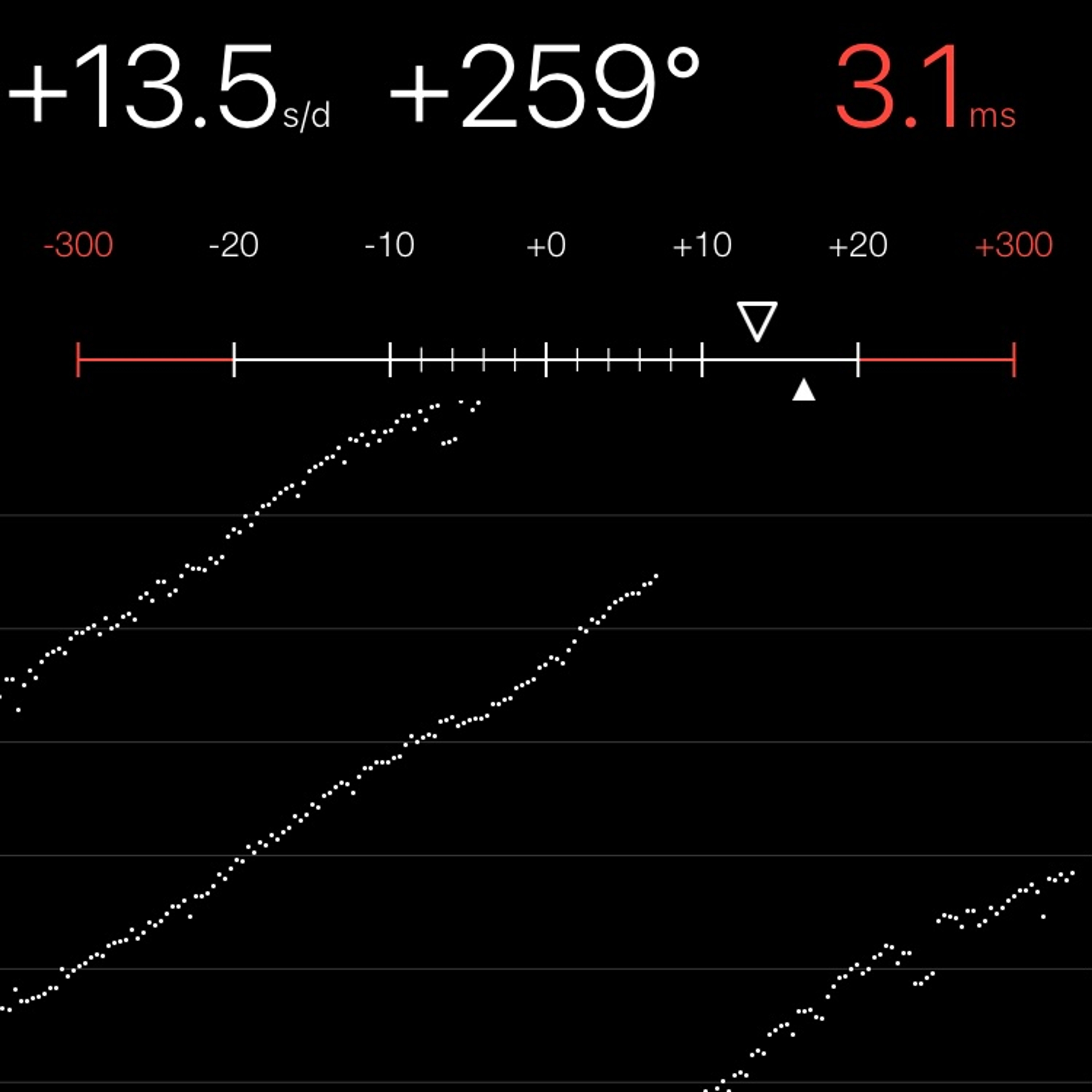 TIMING MACHINE READOUT