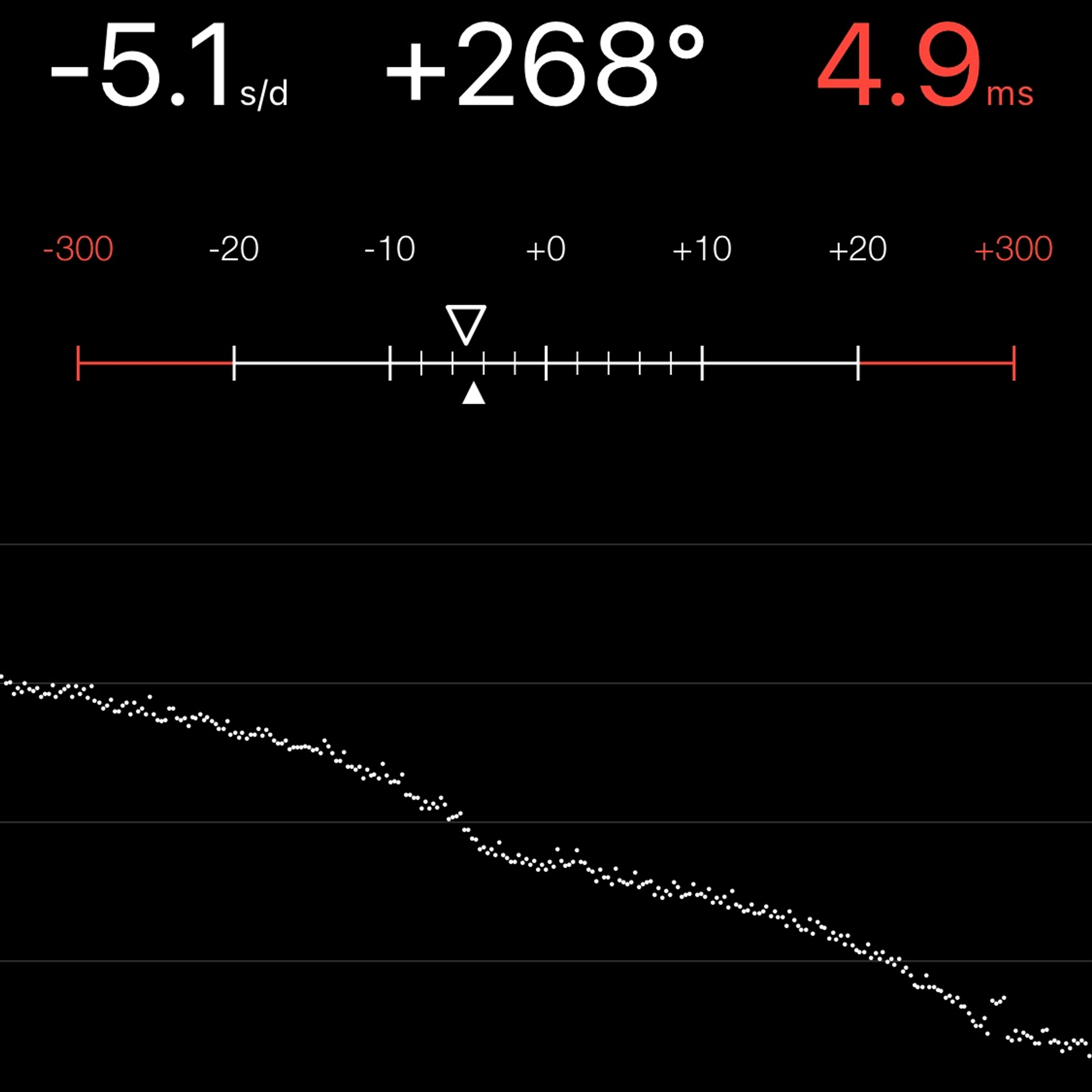 TIMING MACHINE READOUT