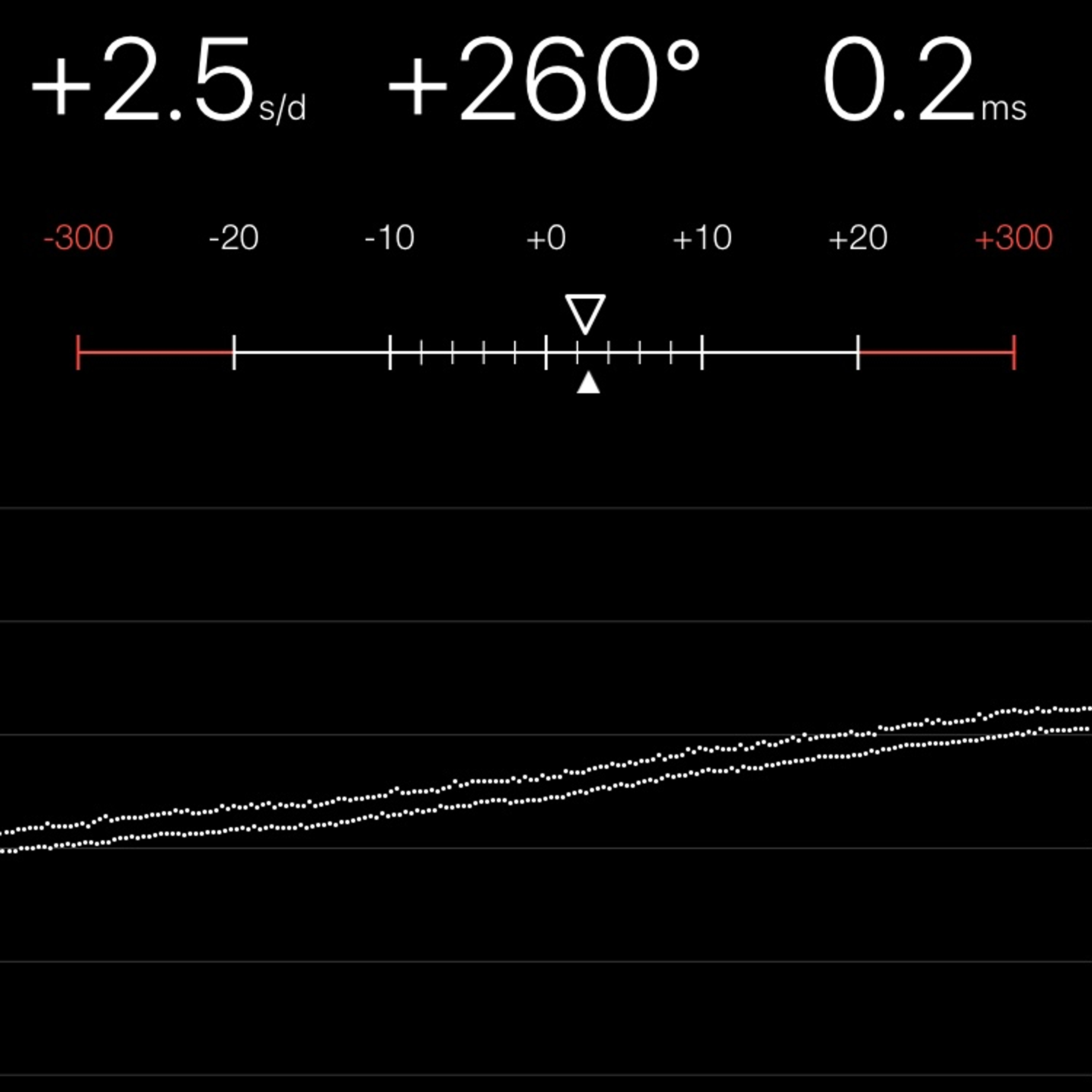 TIMING MACHINE READOUT