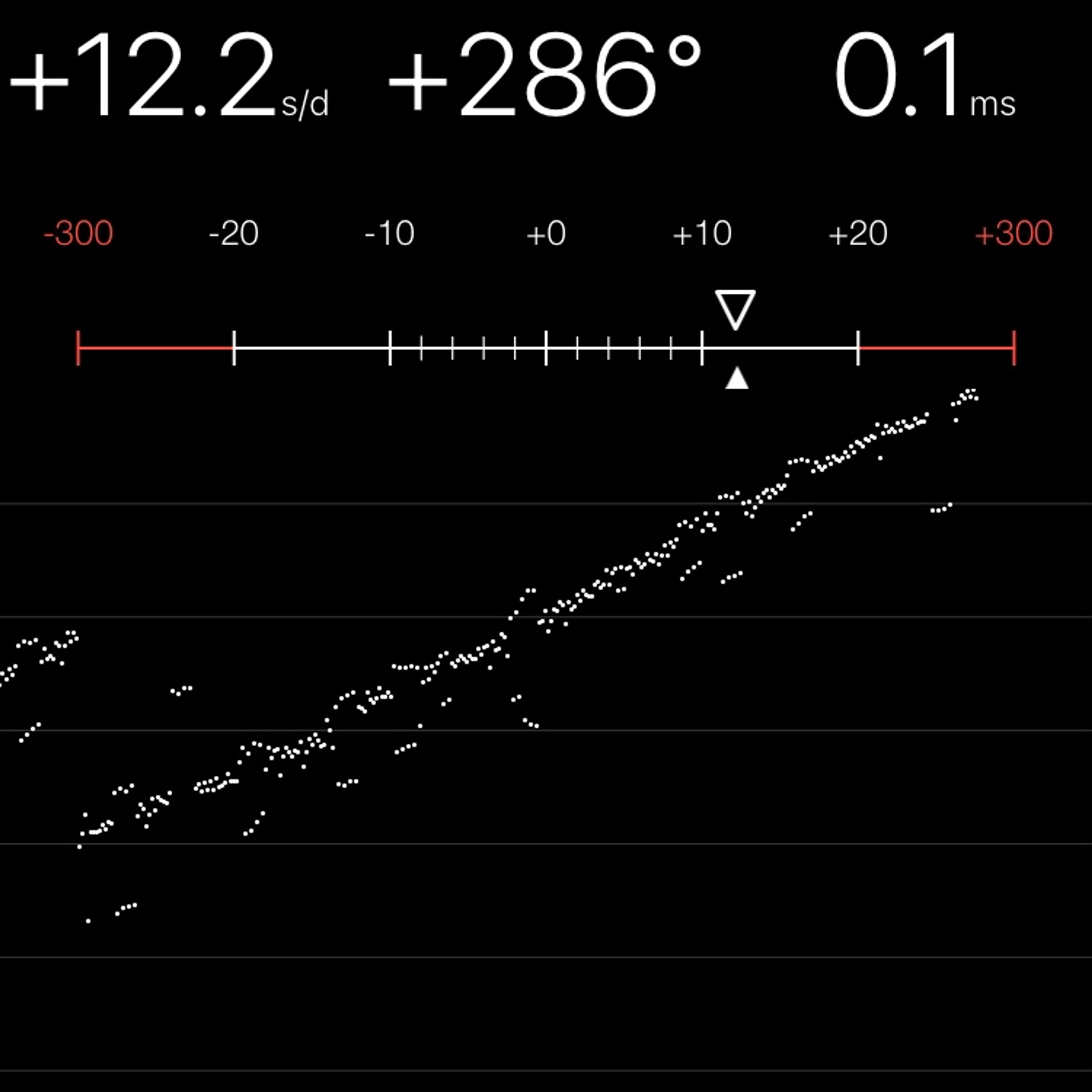 TIMING MACHINE READOUT