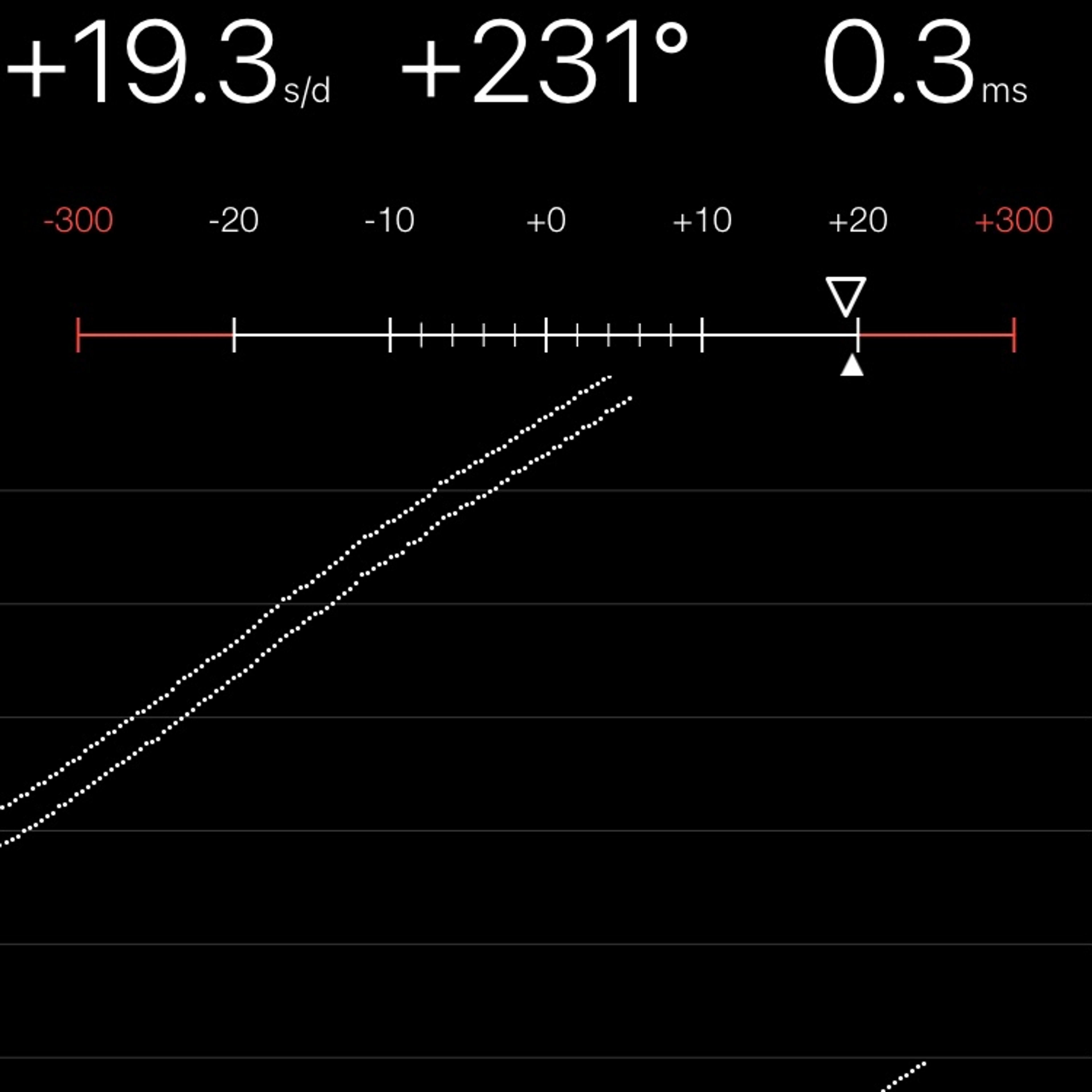 TIMING MACHINE READOUT