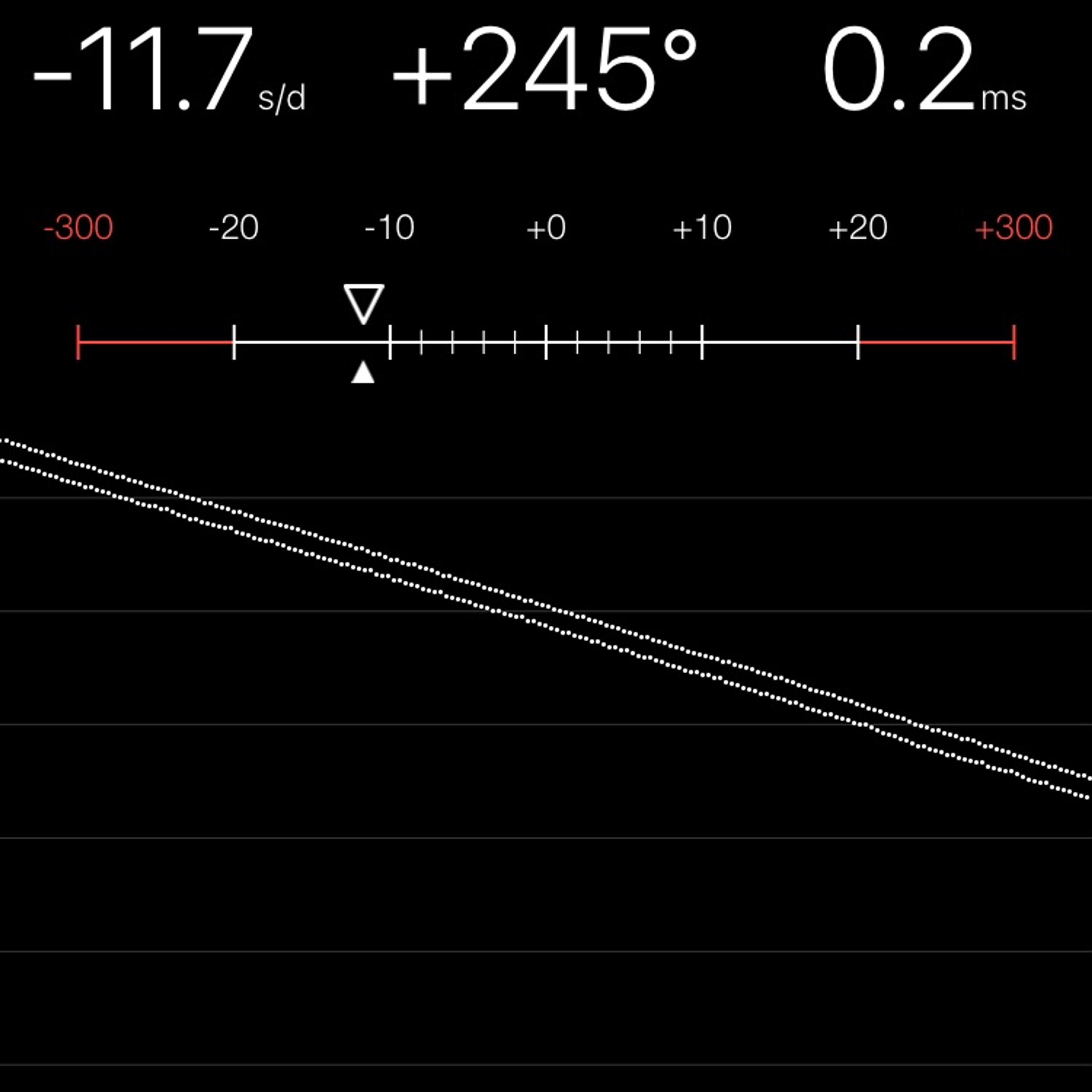 TIMING MACHINE READOUT