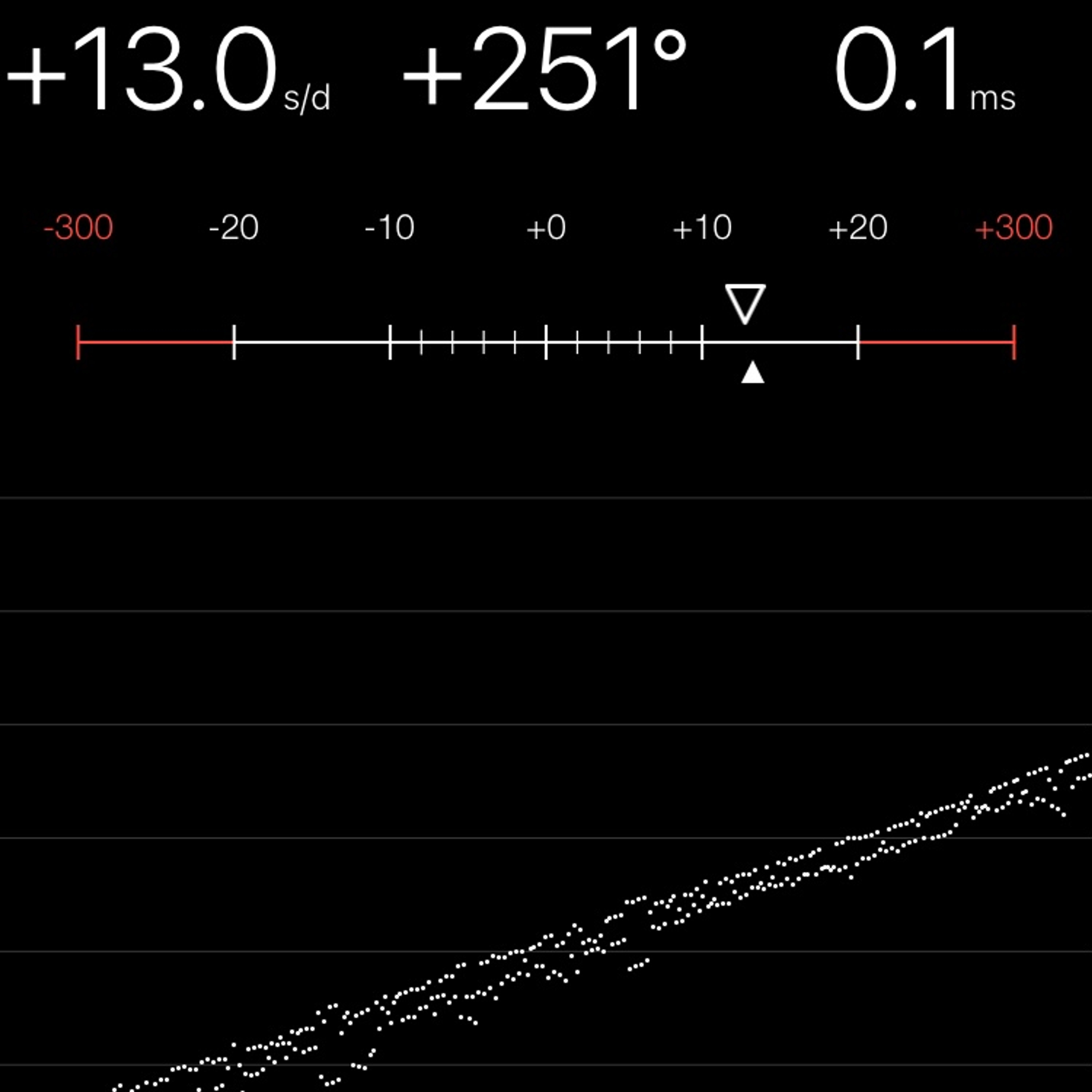 TIMING MACHINE READOUT