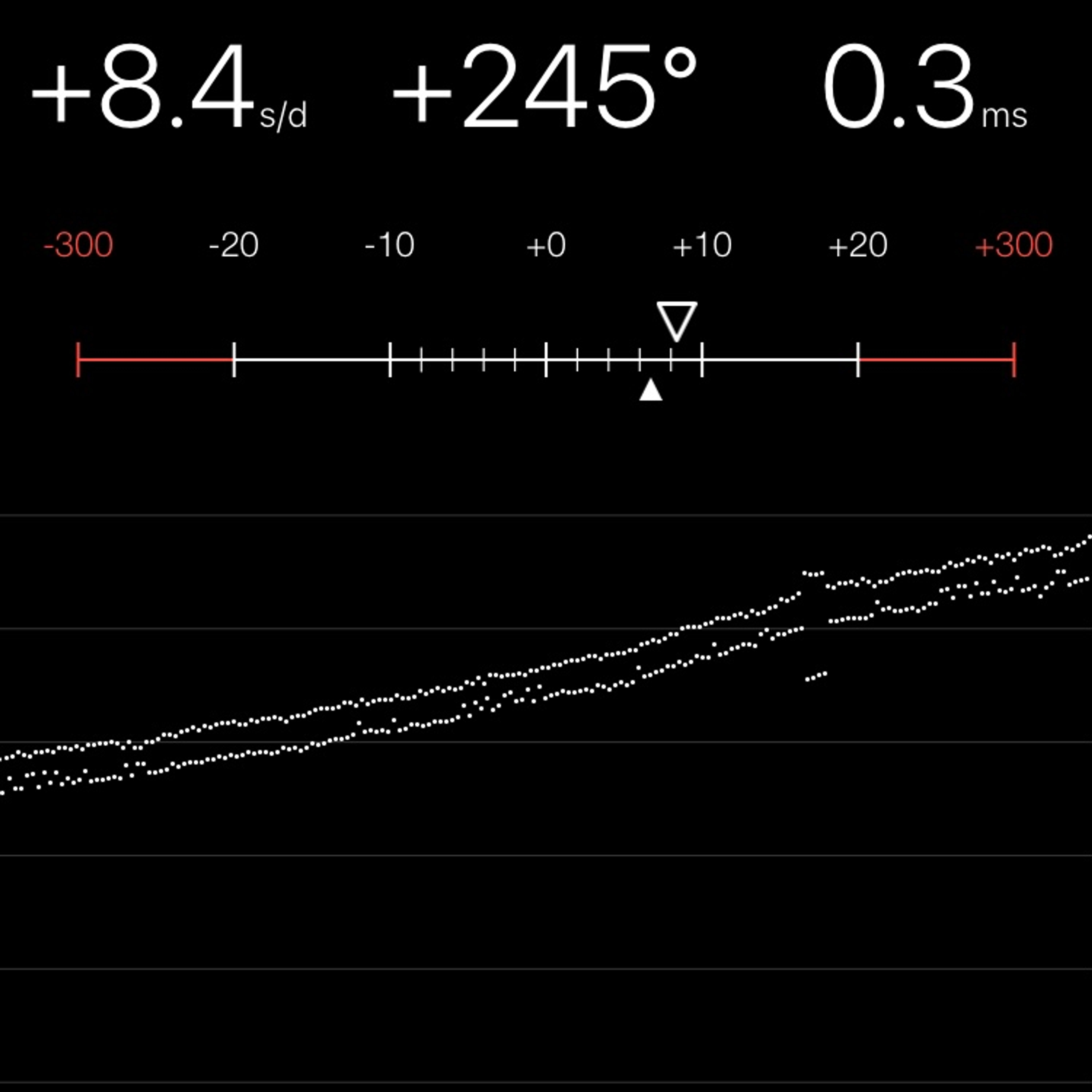 TIMING MACHINE READOUT
