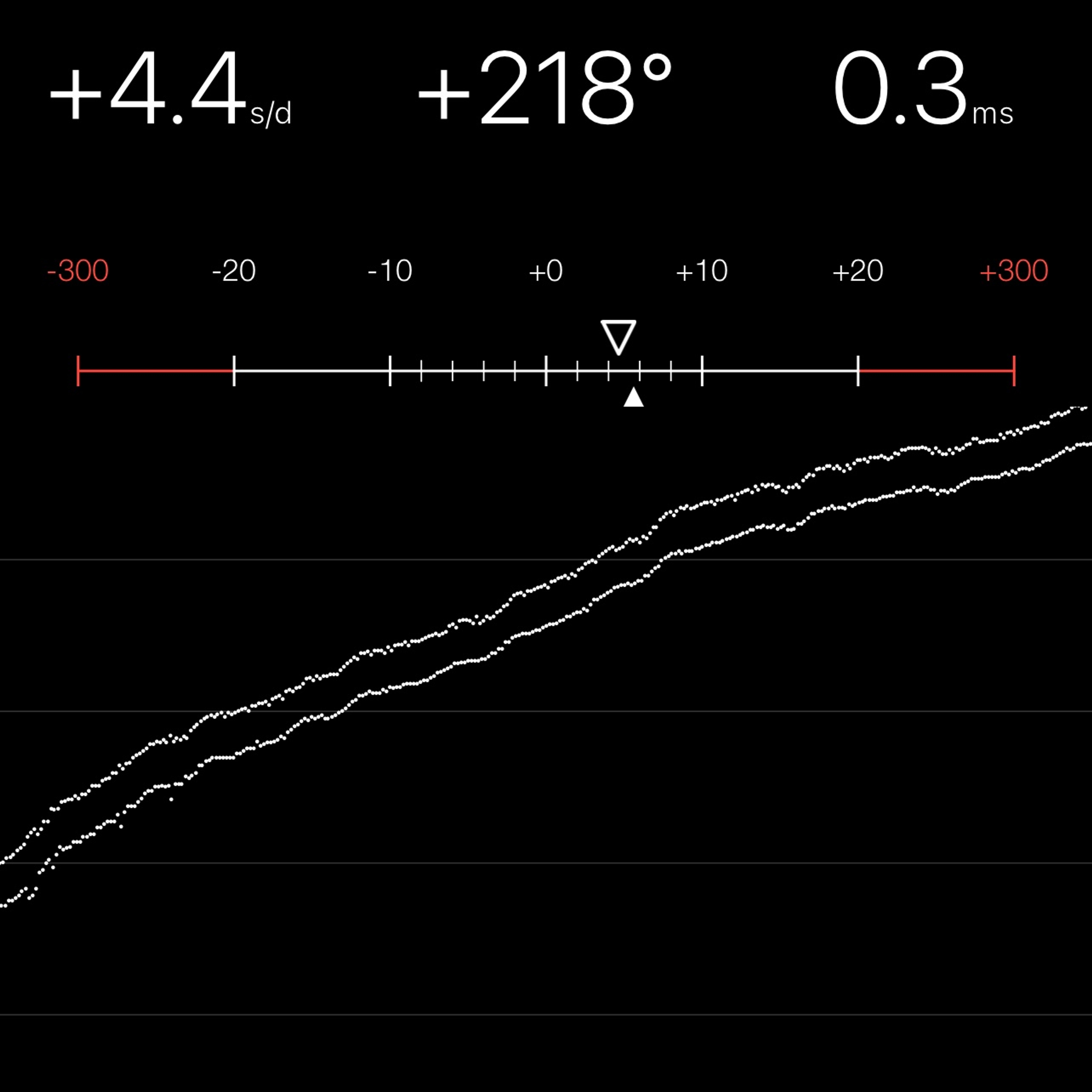 TIMING MACHINE READOUT