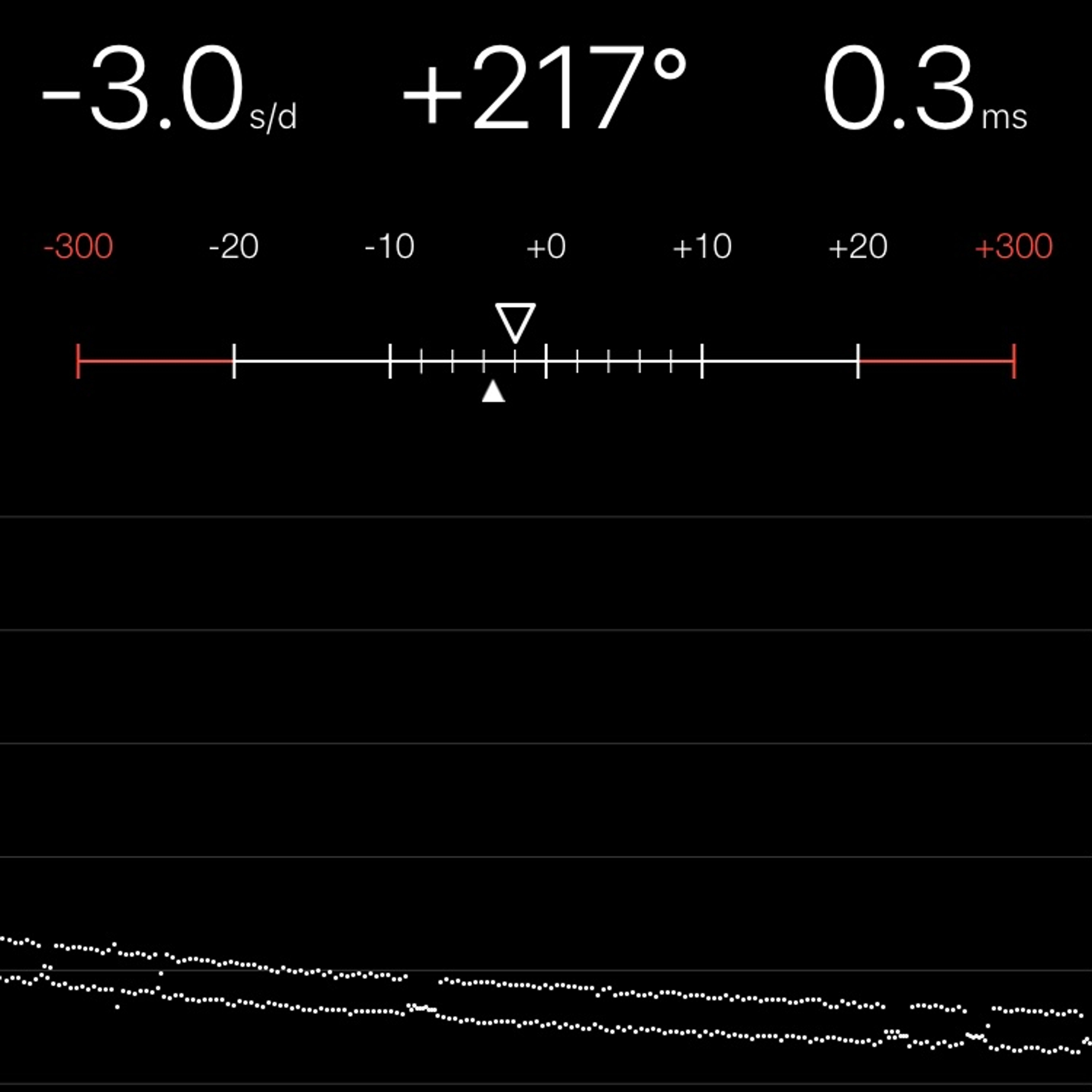 TIMING MACHINE READOUT