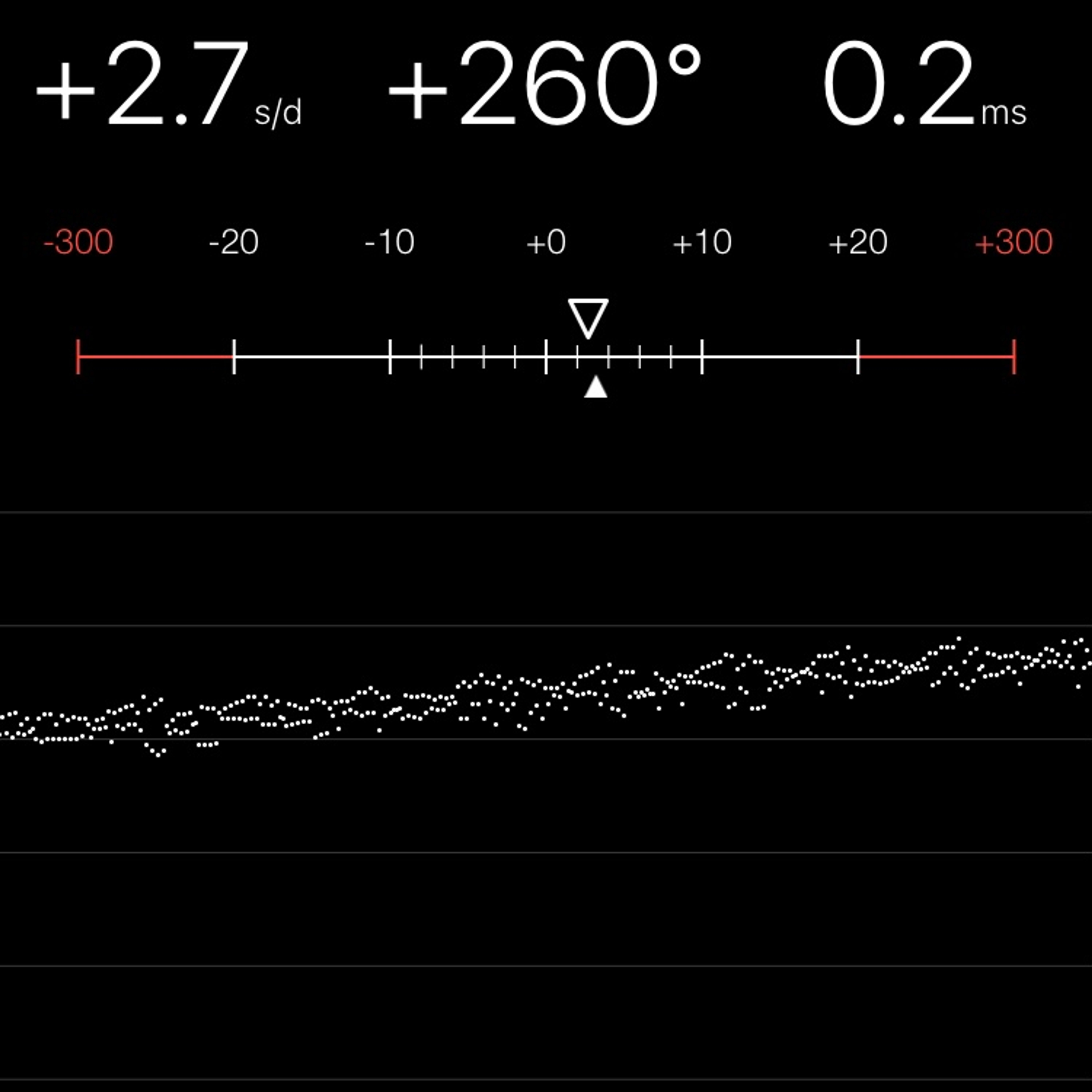 TIMING MACHINE READOUT