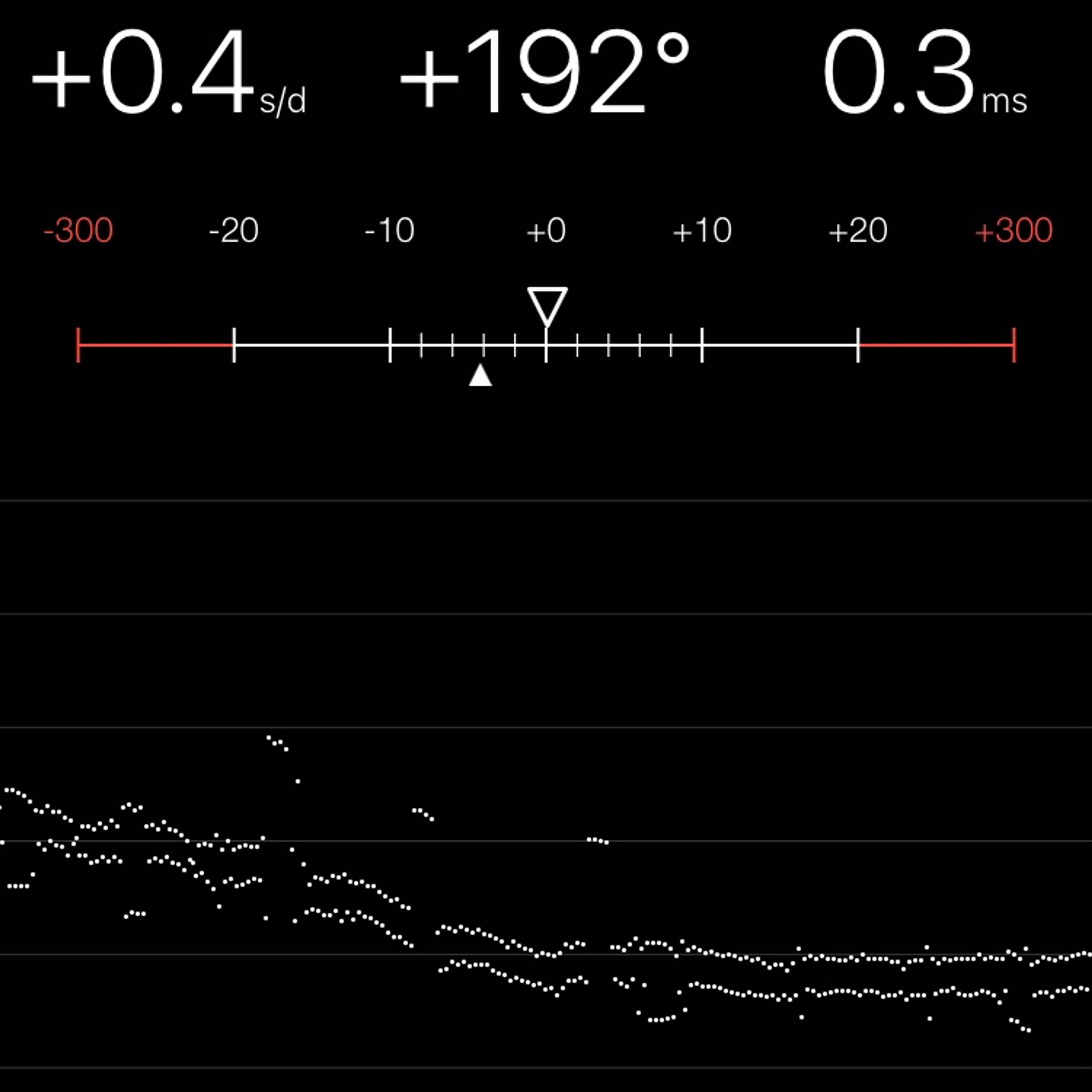 TIMING MACHINE READOUT