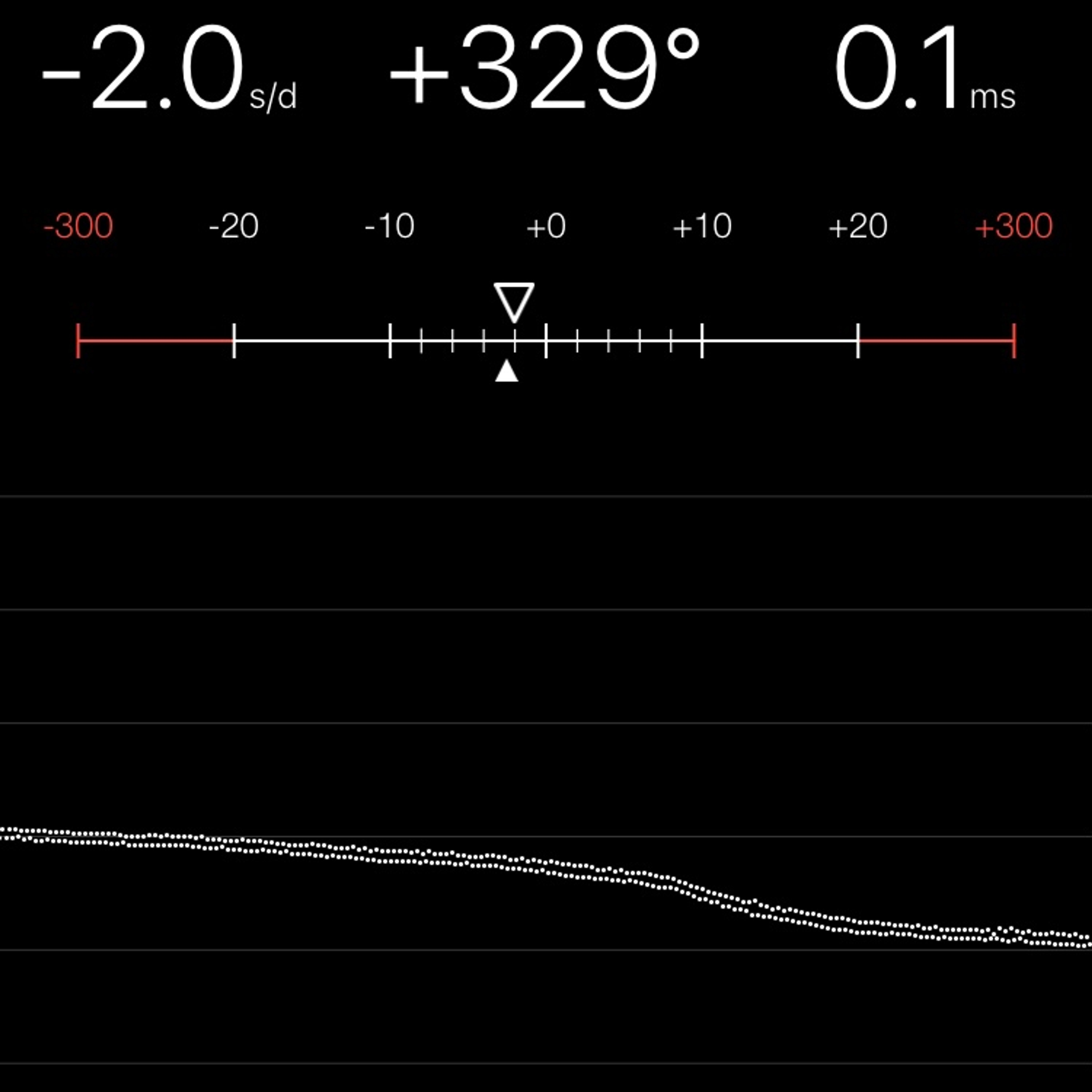 TIMING MACHINE READOUT