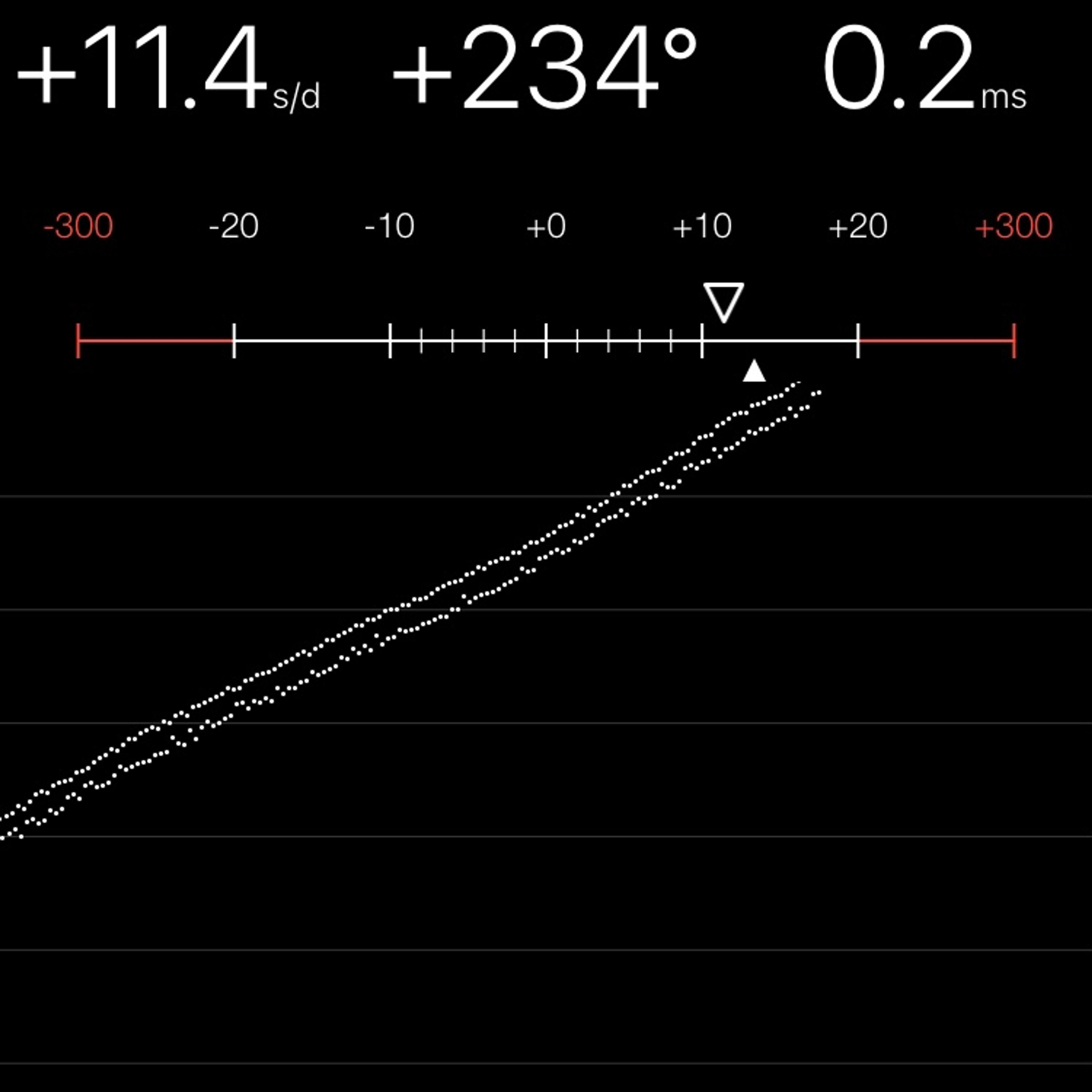 TIMING MACHINE READOUT