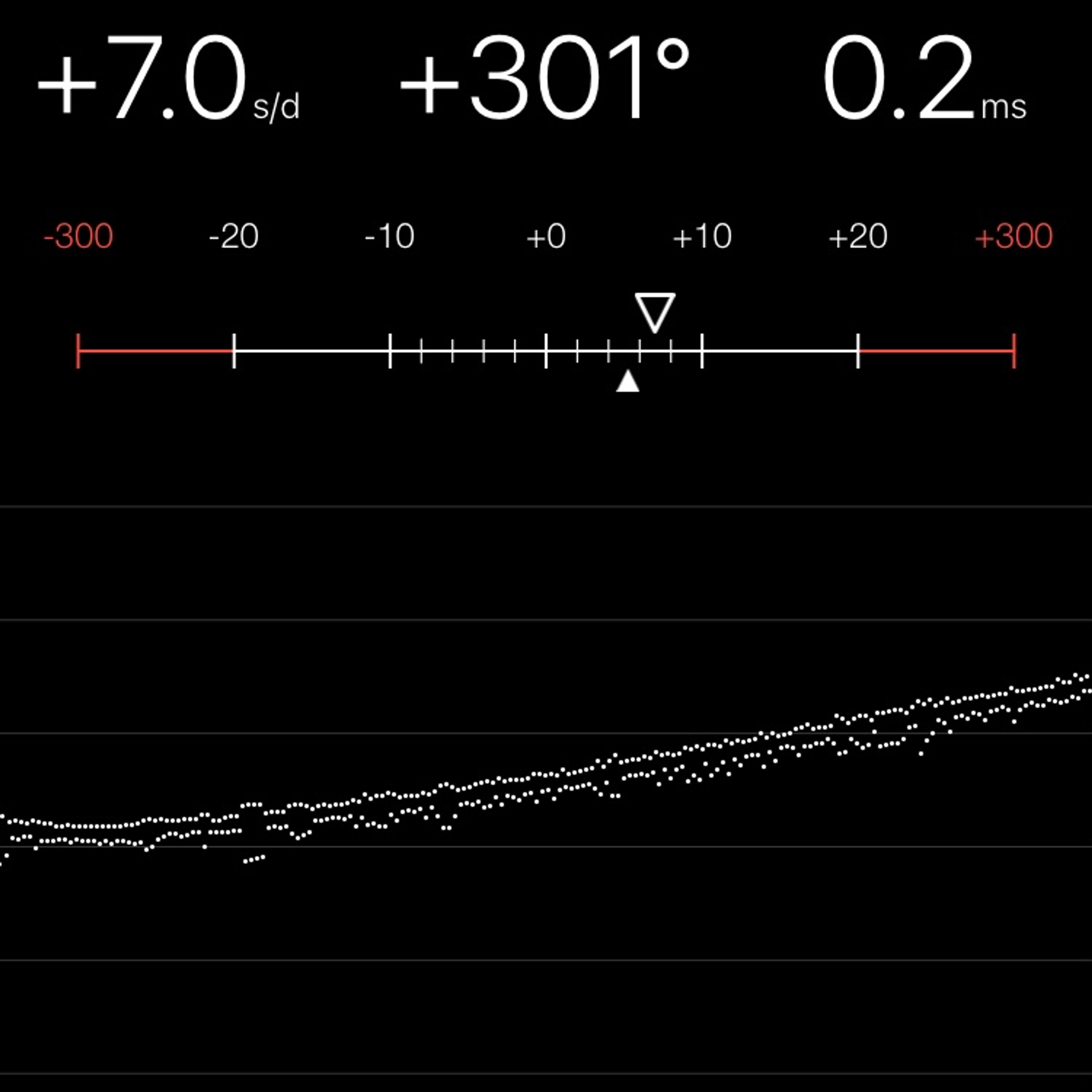 TIMING MACHINE READOUT