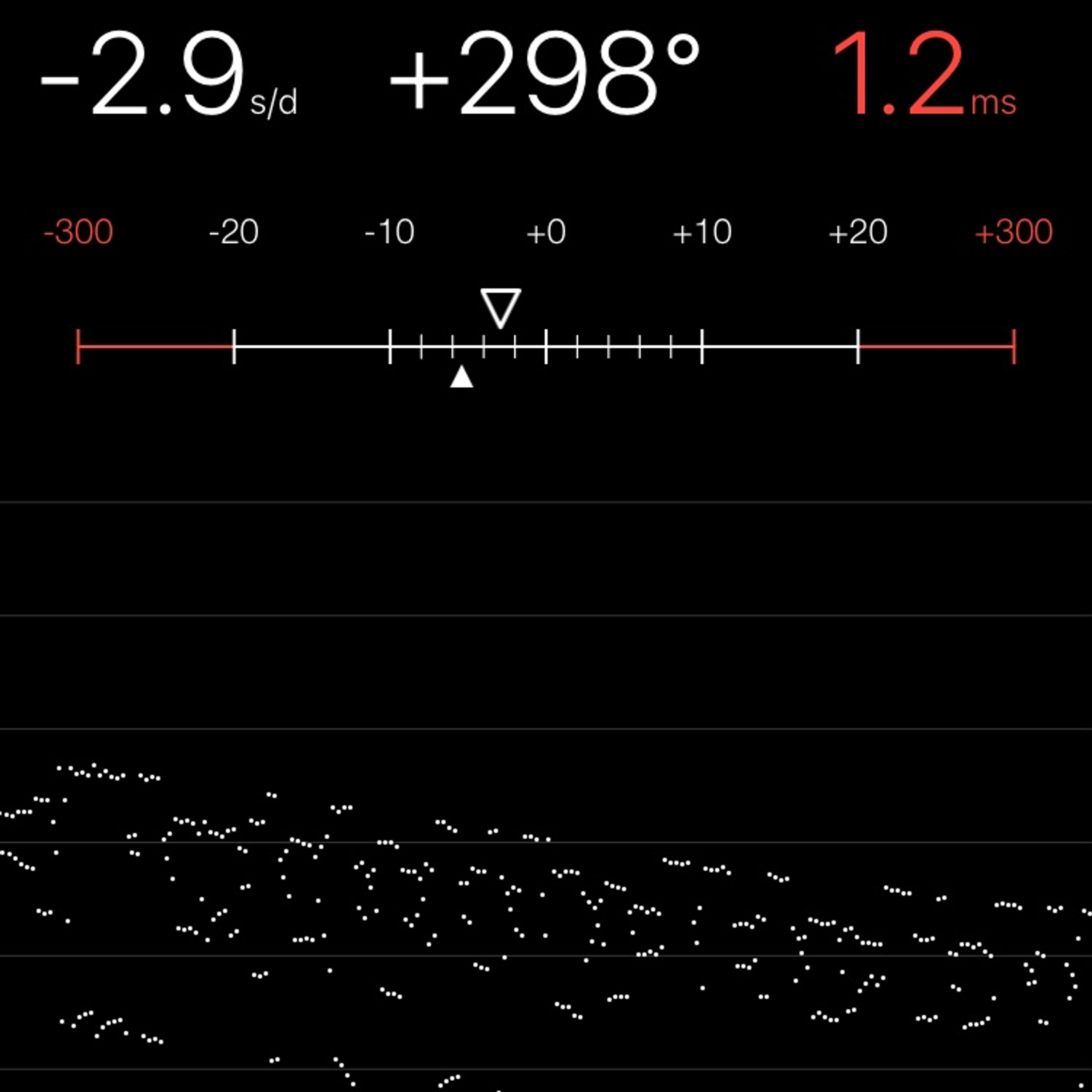 TIMING MACHINE READOUT