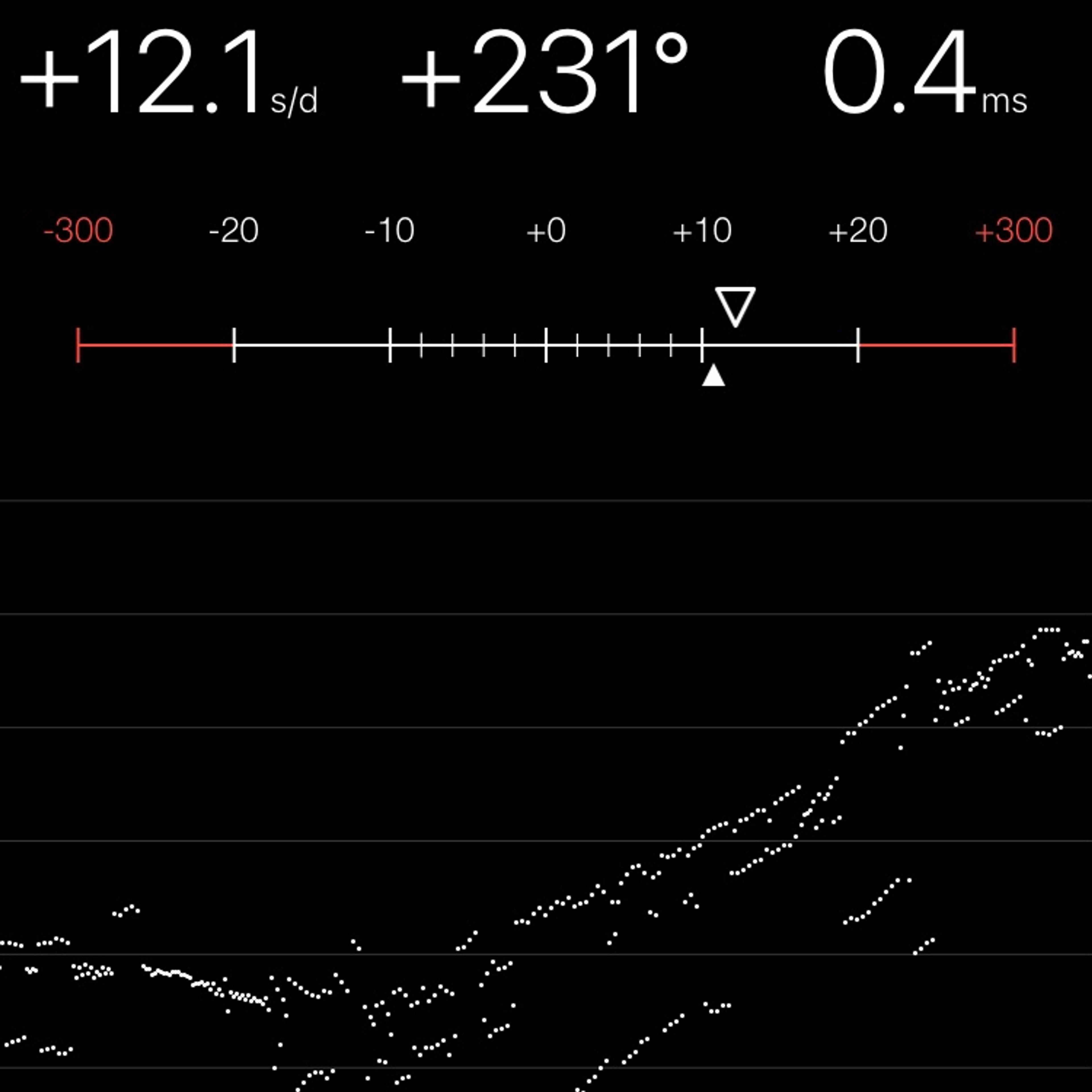 TIMING MACHINE READOUT
