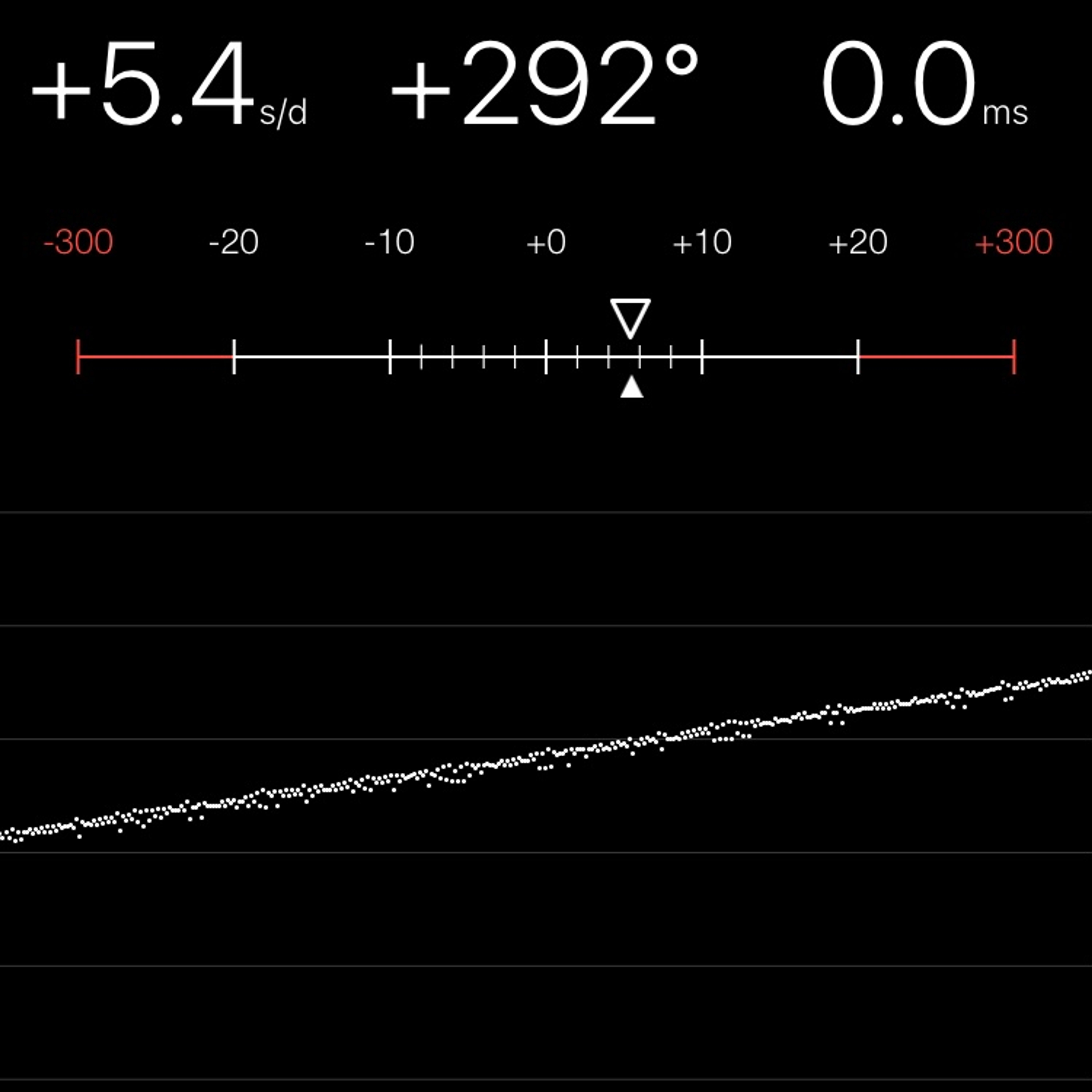 TIMING MACHINE READOUT
