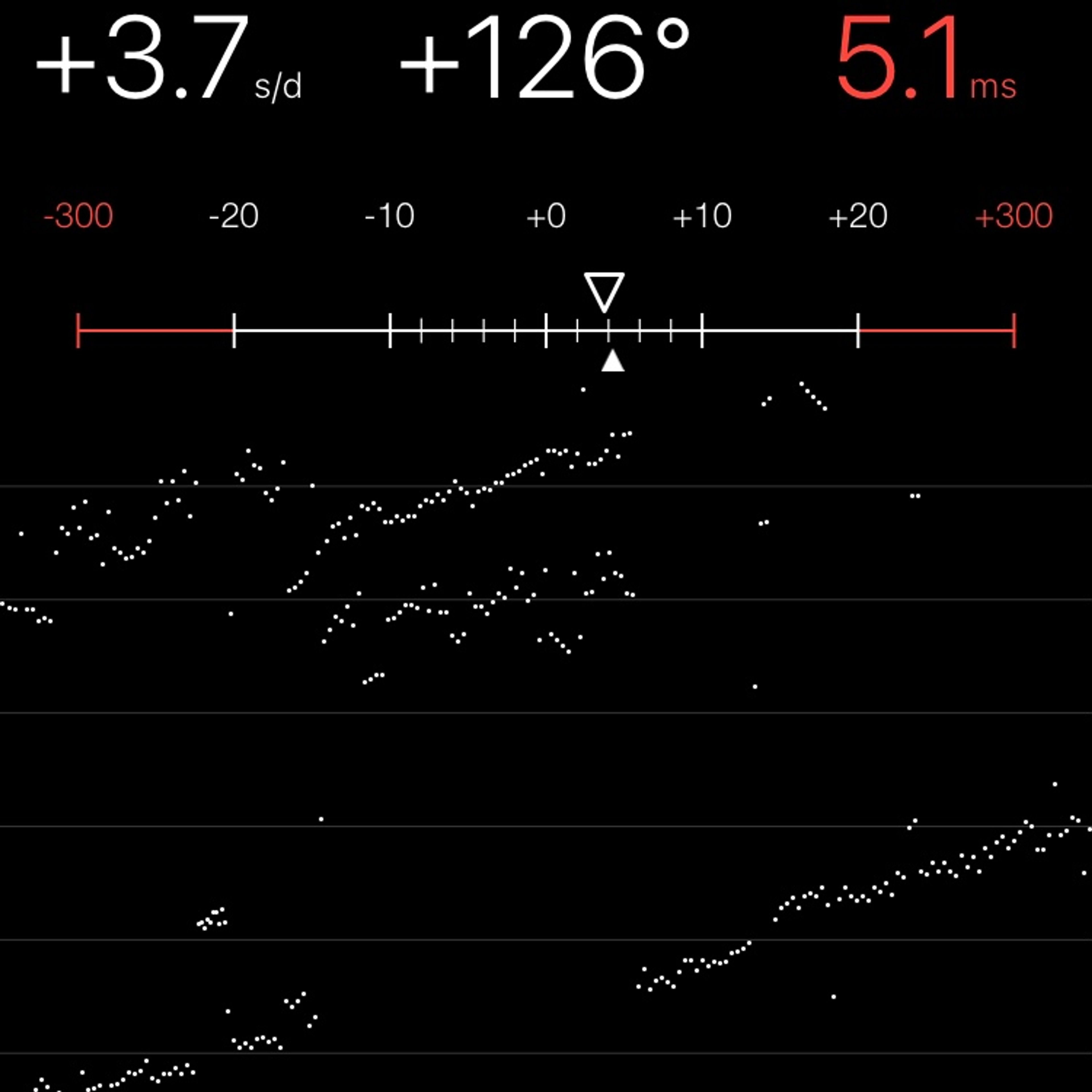 TIMING MACHINE READOUT