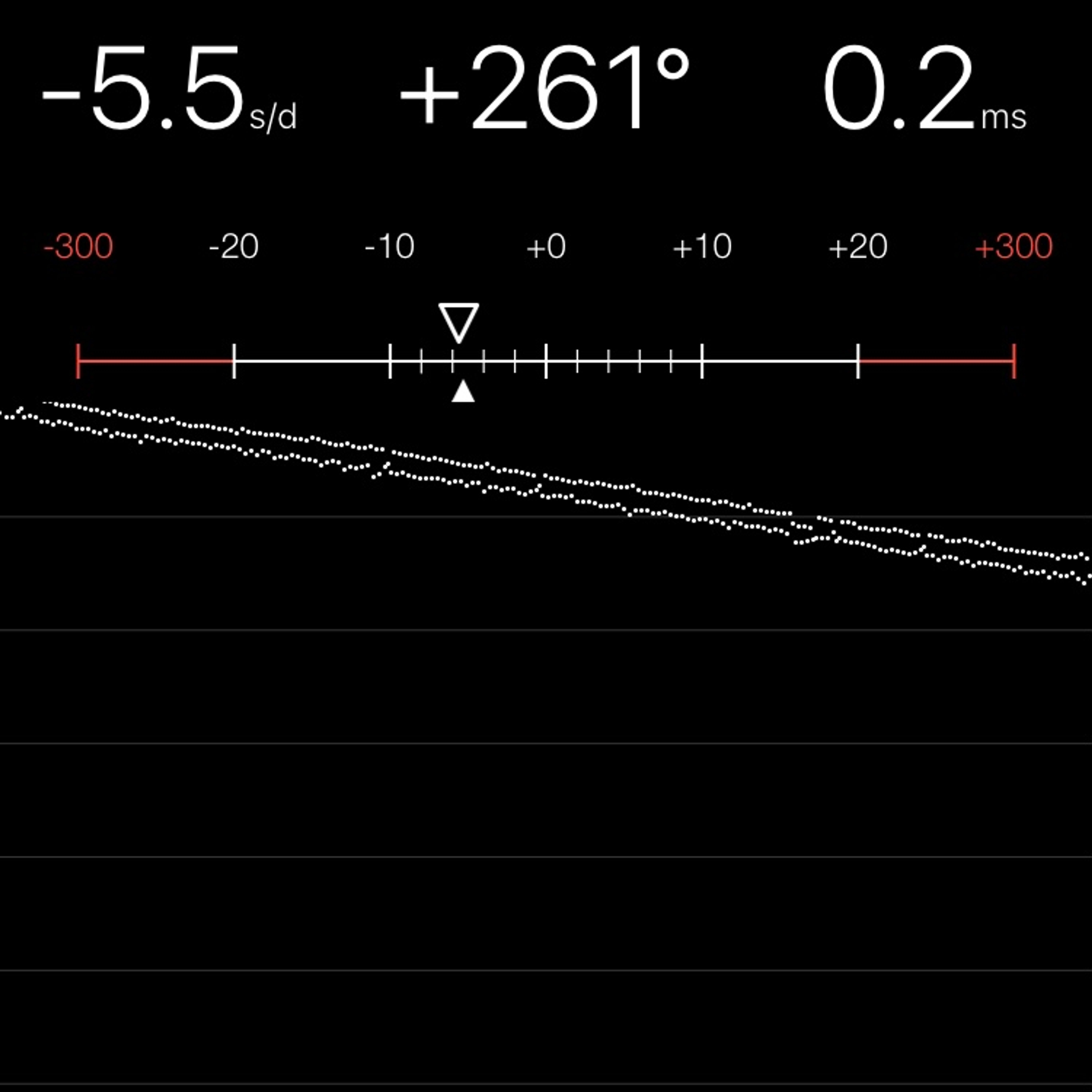 TIMING MACHINE READOUT