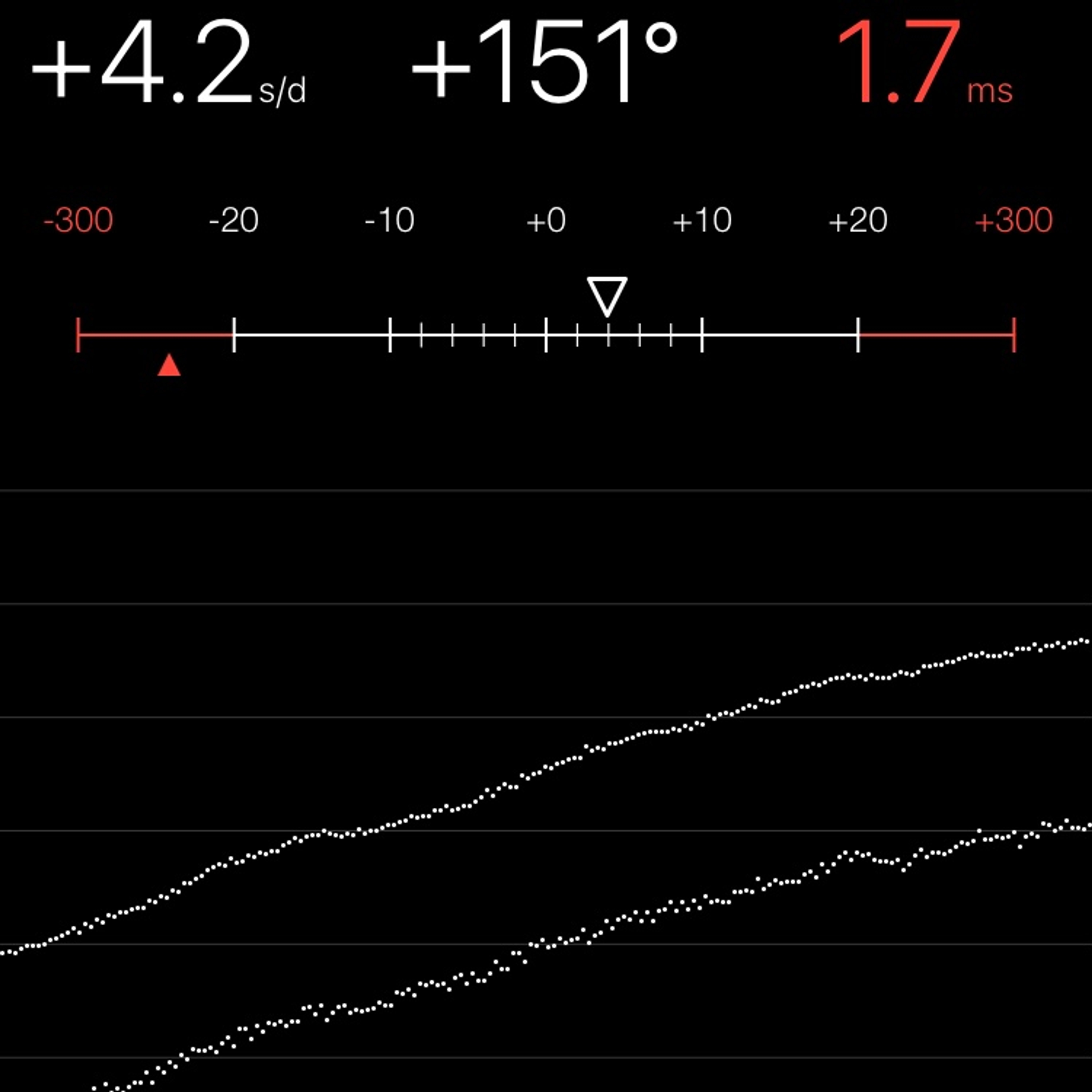 TIMING MACHINE READOUT