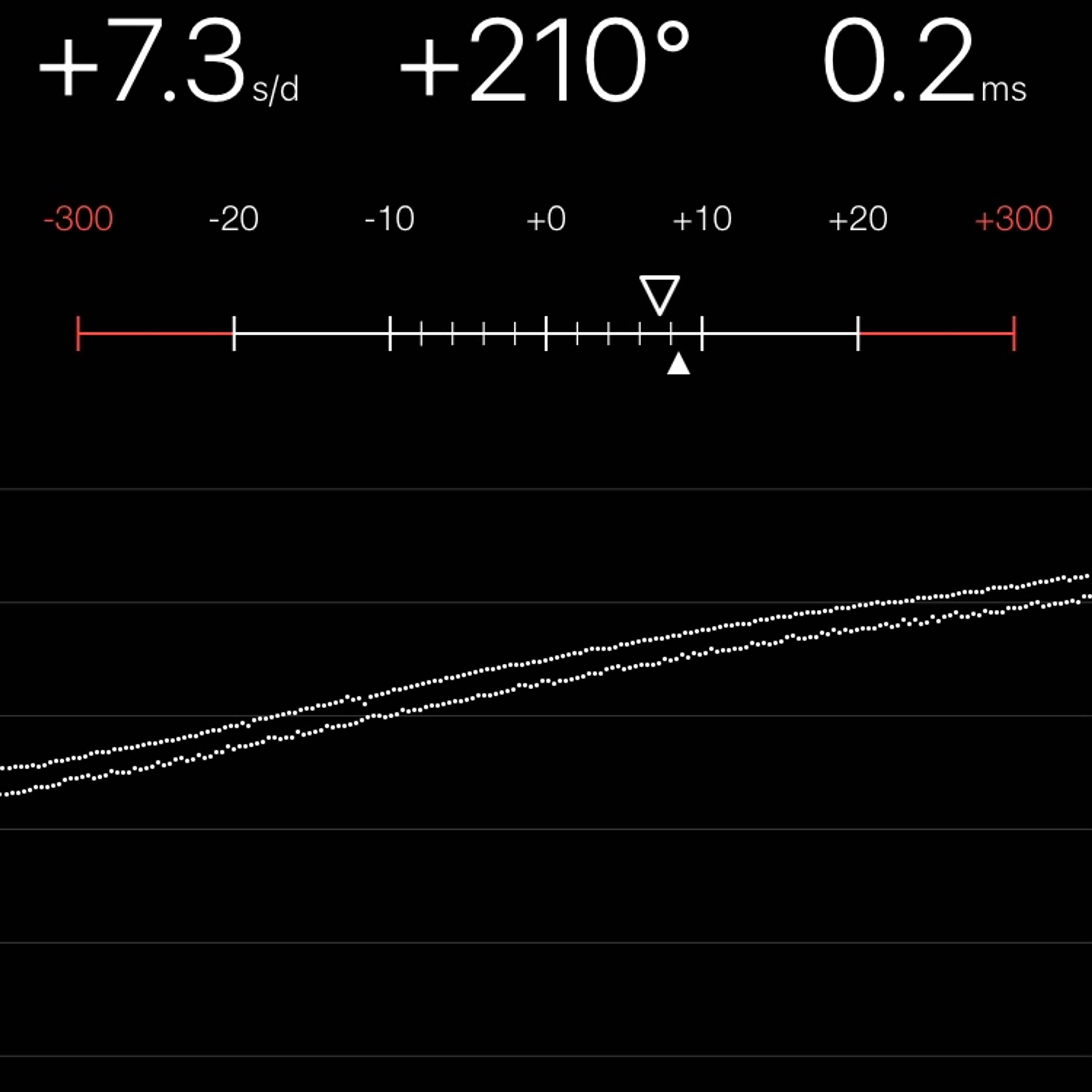 TIMING MACHINE READOUT