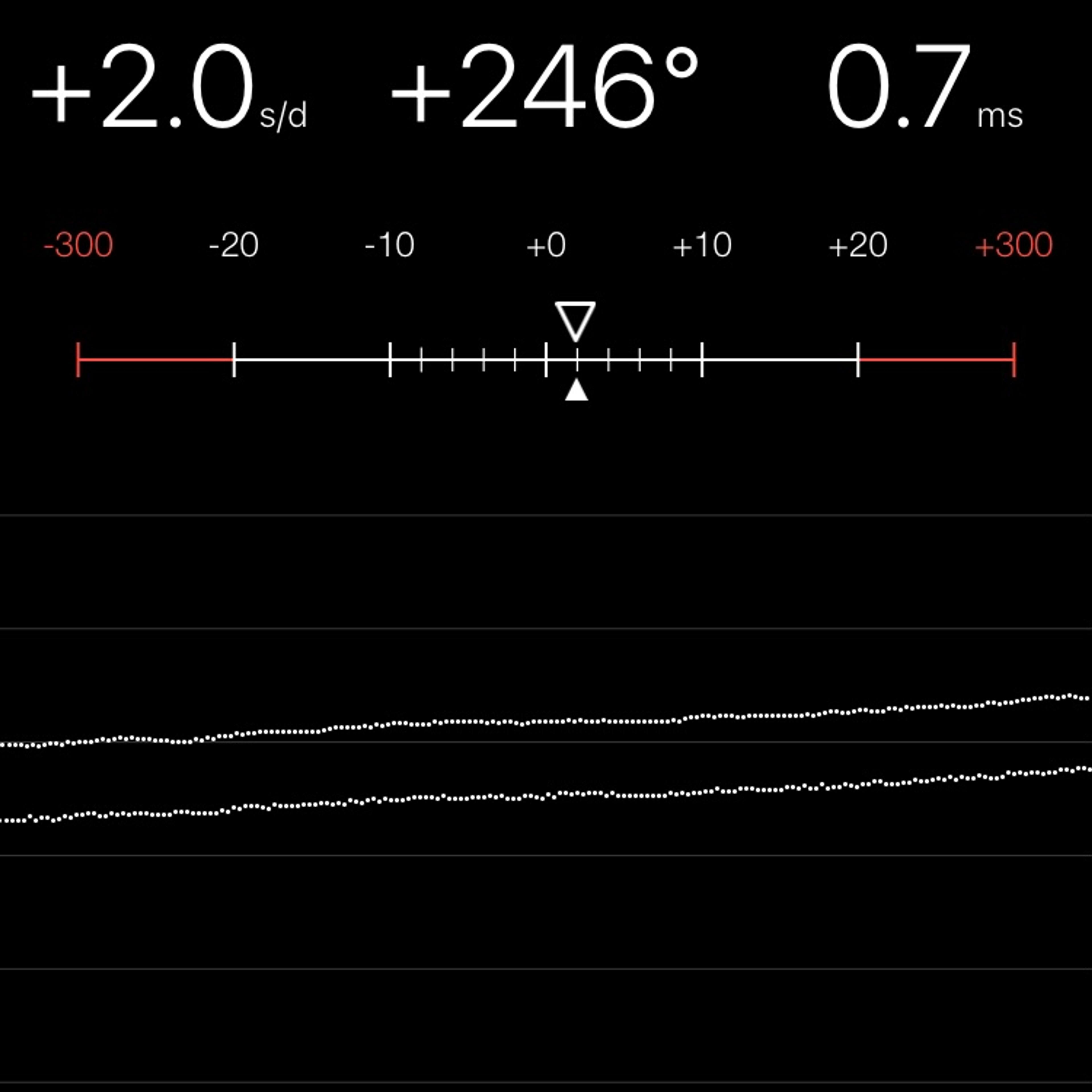 TIMING MACHINE READOUT