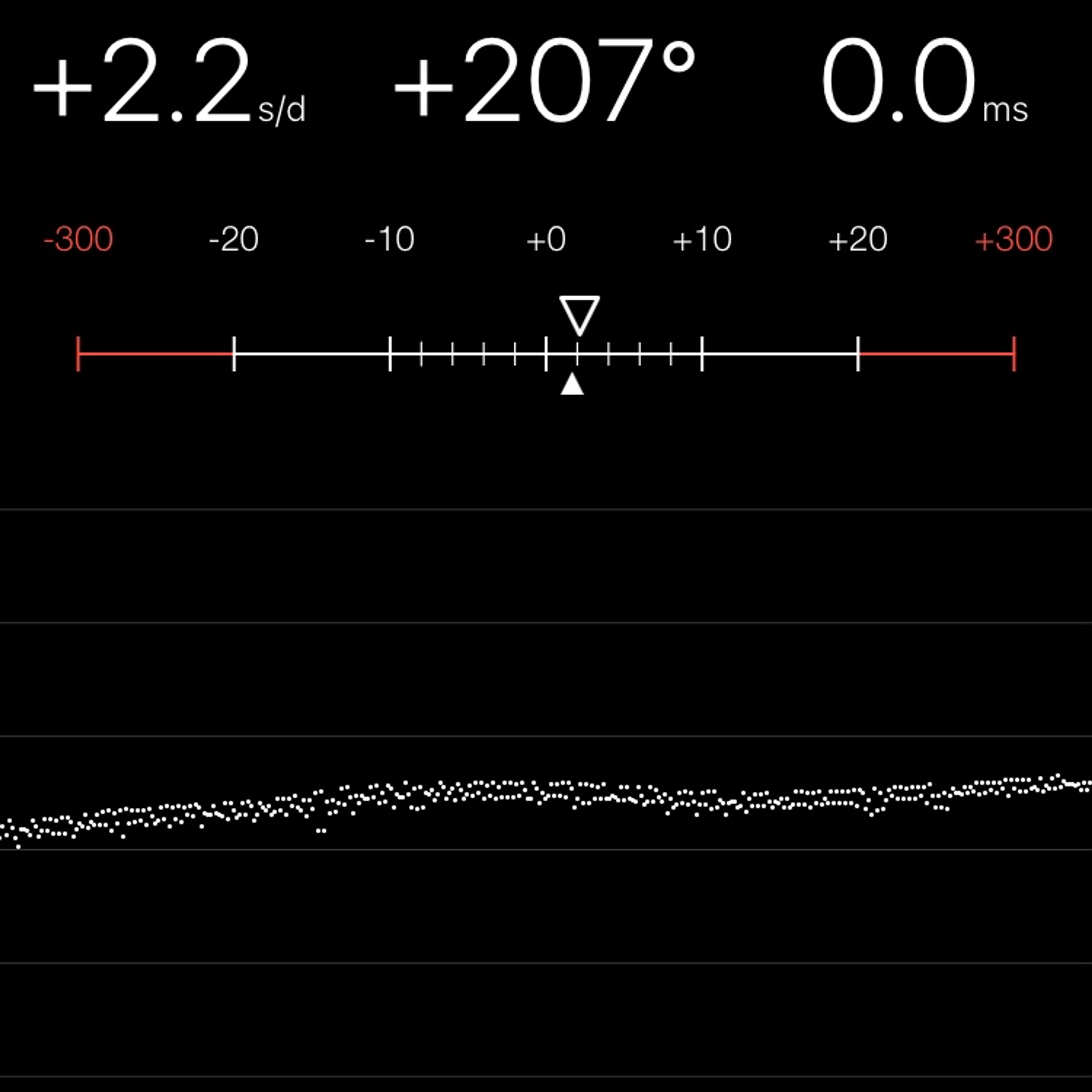 TIMING MACHINE READOUT