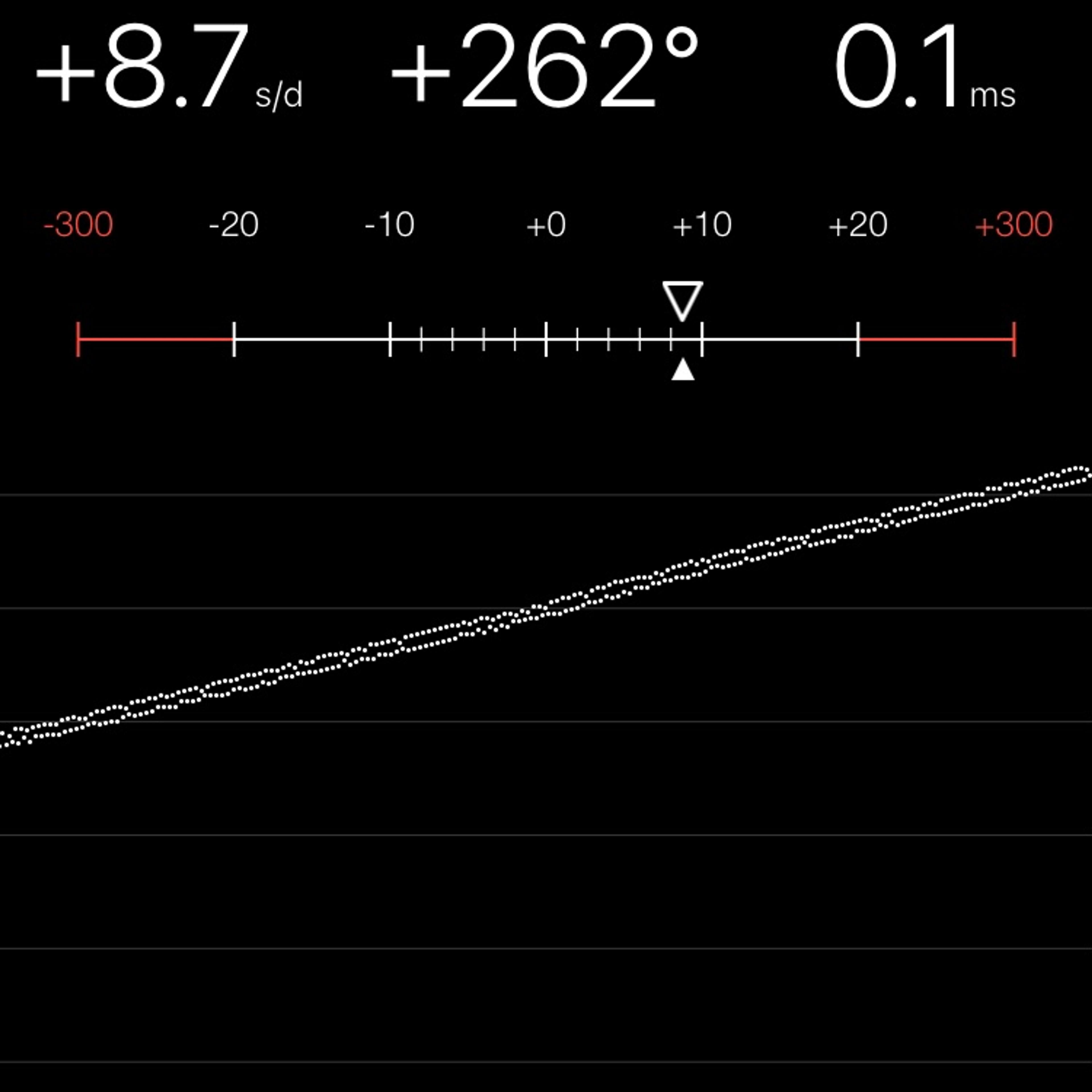 TIMING MACHINE READOUT