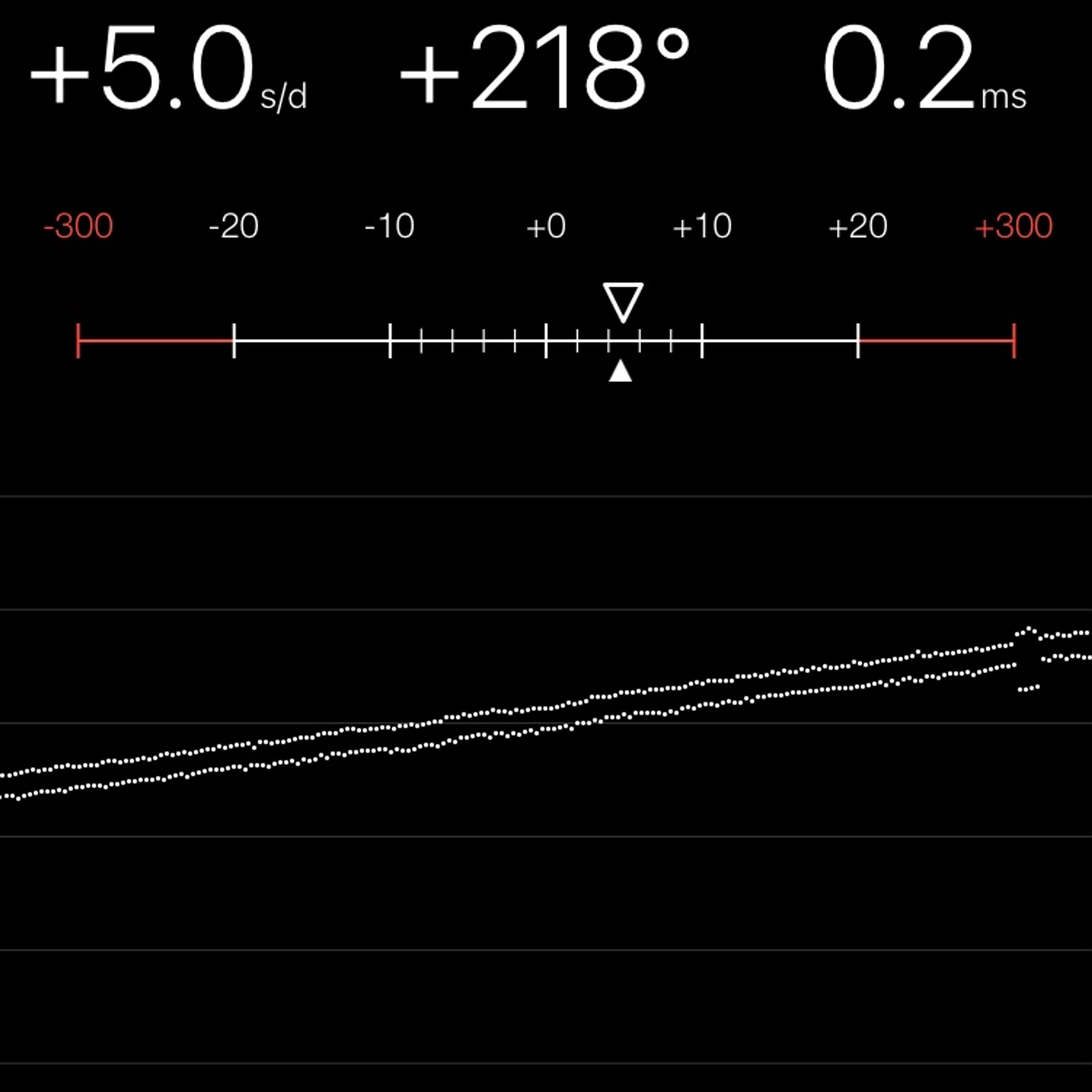 TIMING MACHINE READOUT
