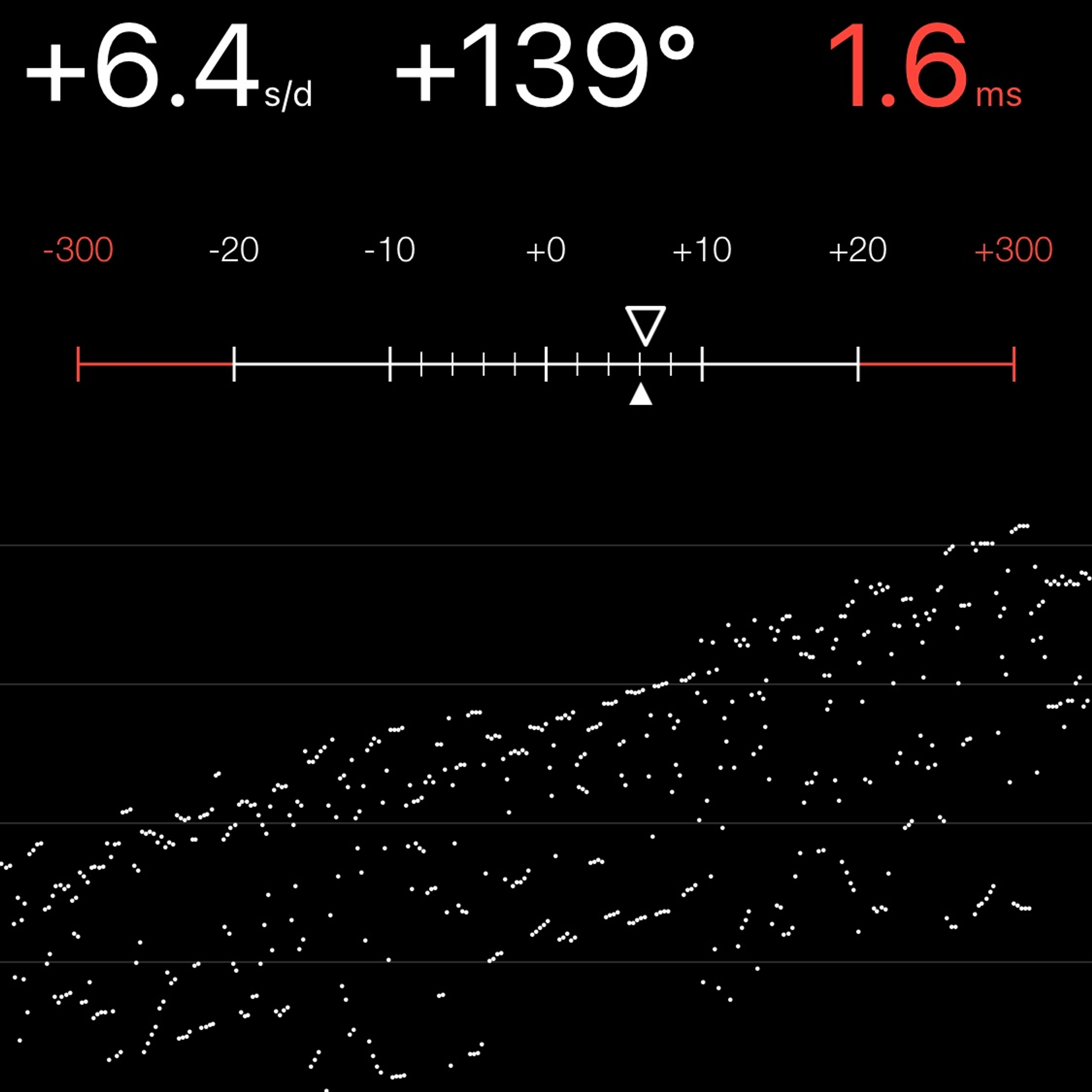 TIMING MACHINE READOUT