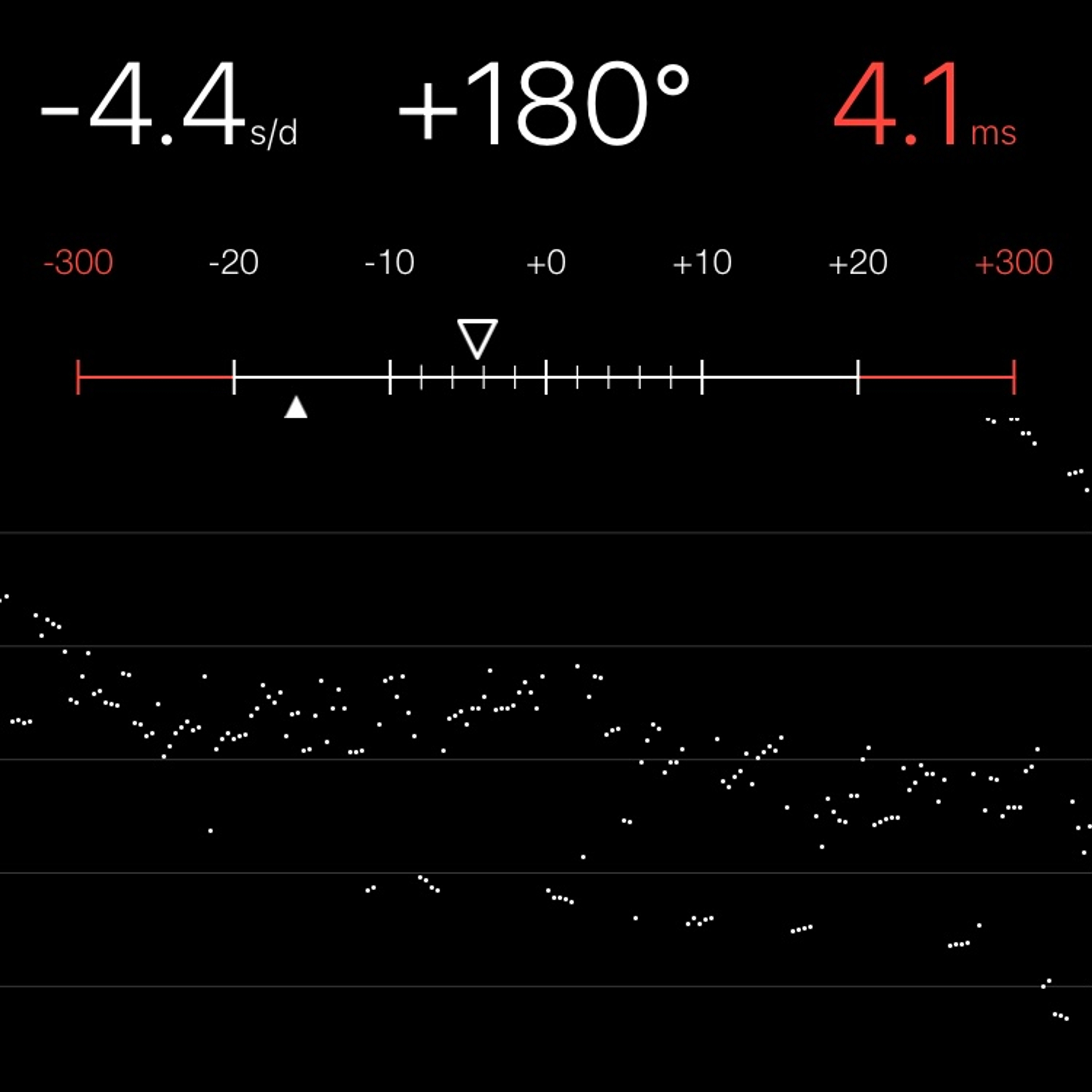 TIMING MACHINE READOUT