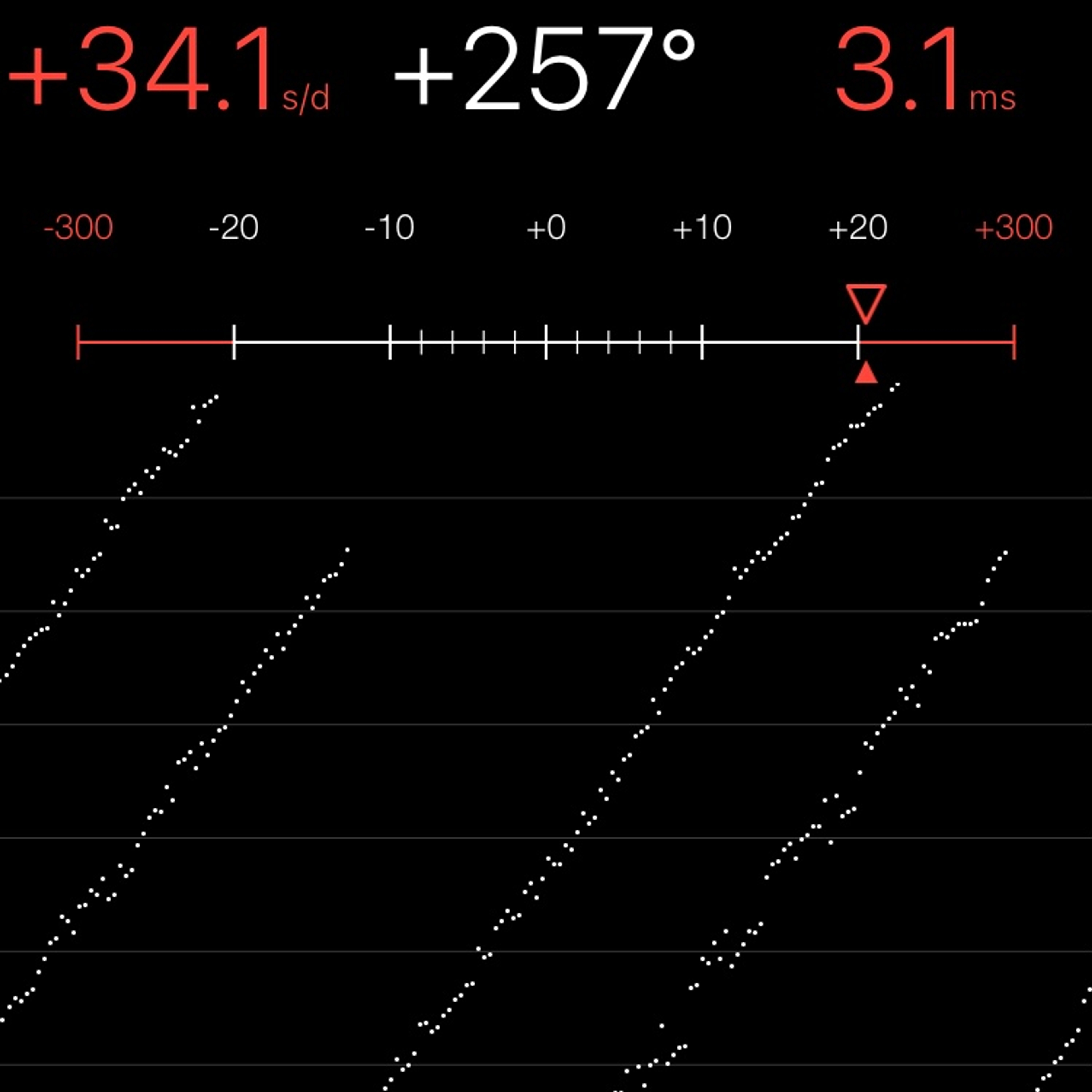 TIMING MACHINE READOUT