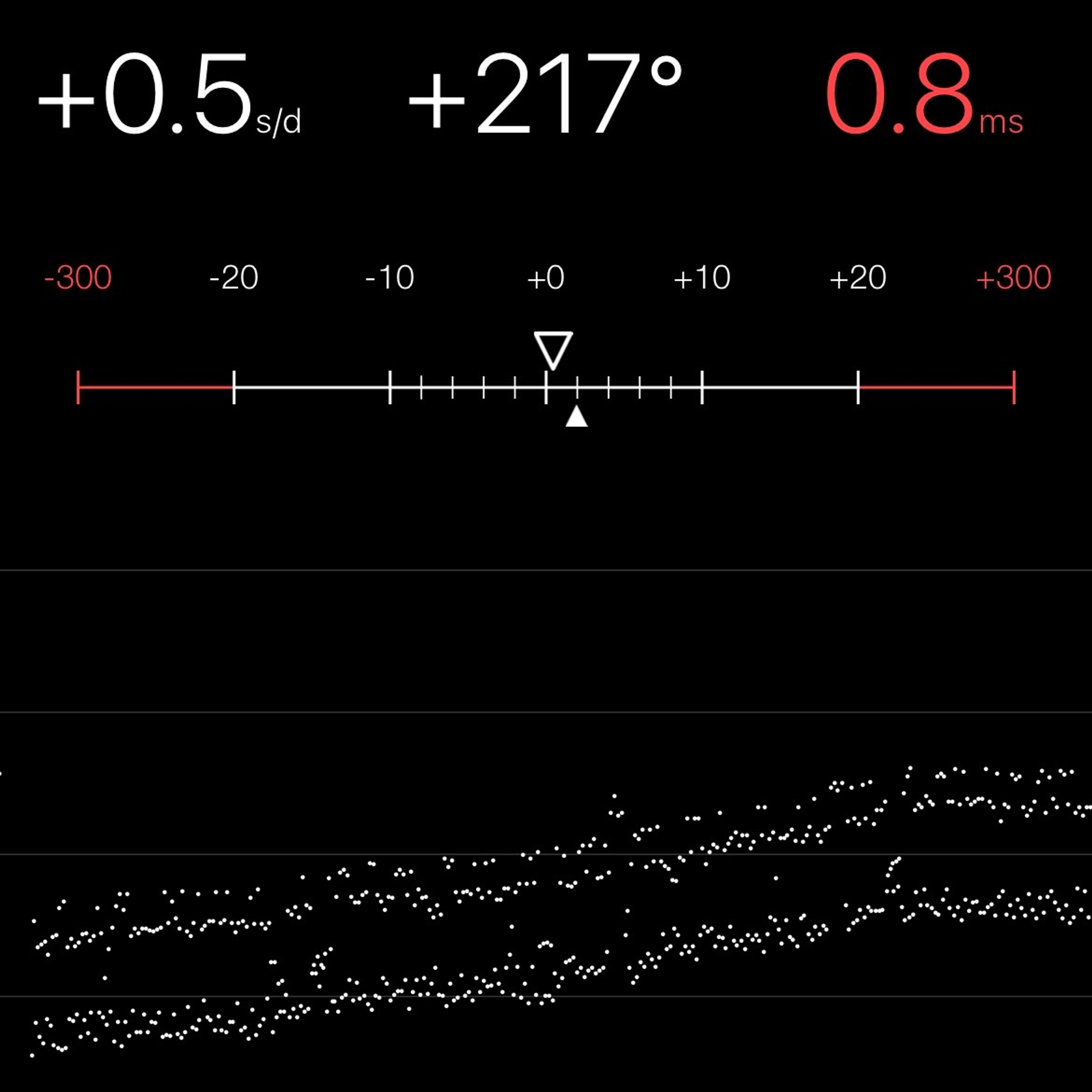 TIMING MACHINE READOUT