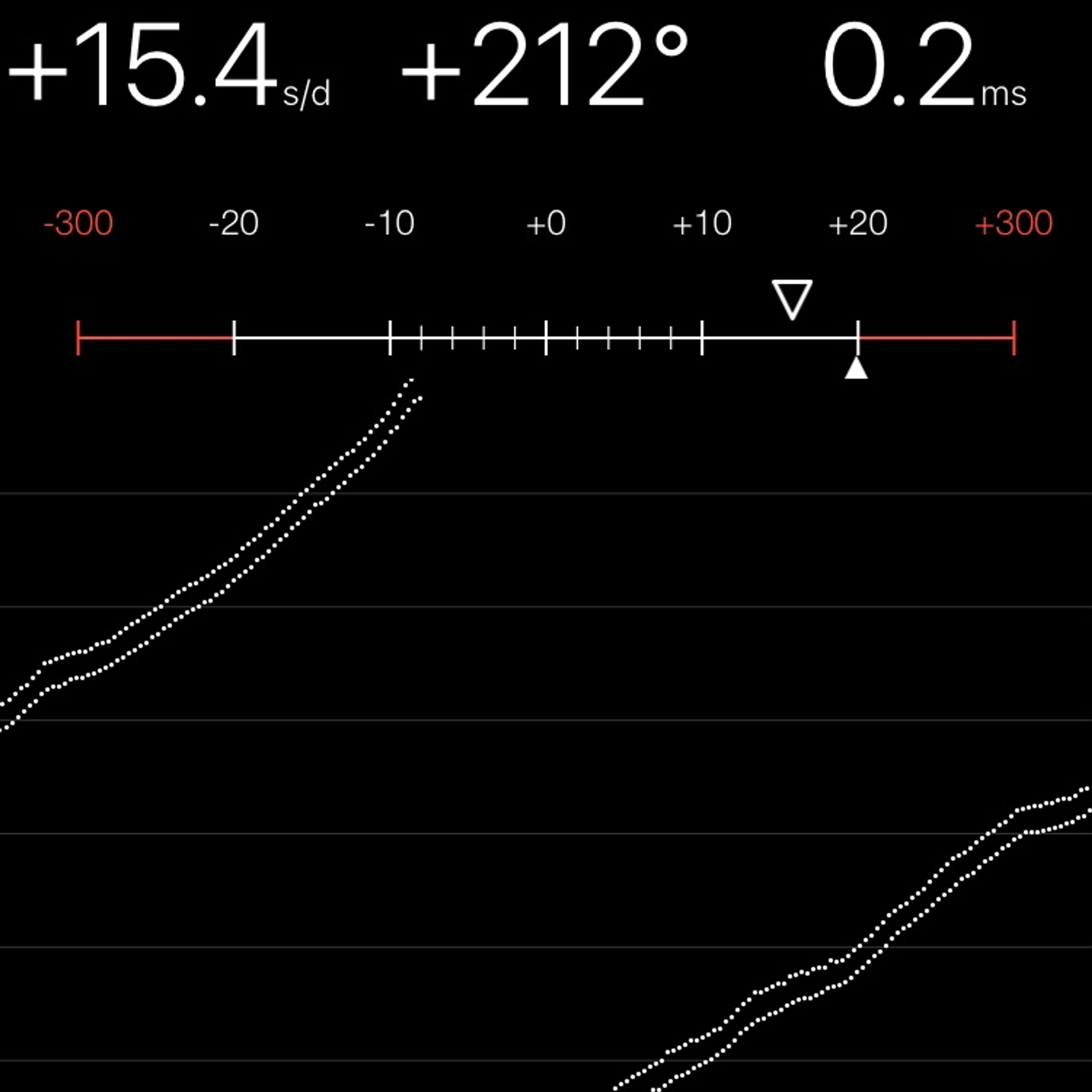 TIMING MACHINE READOUT