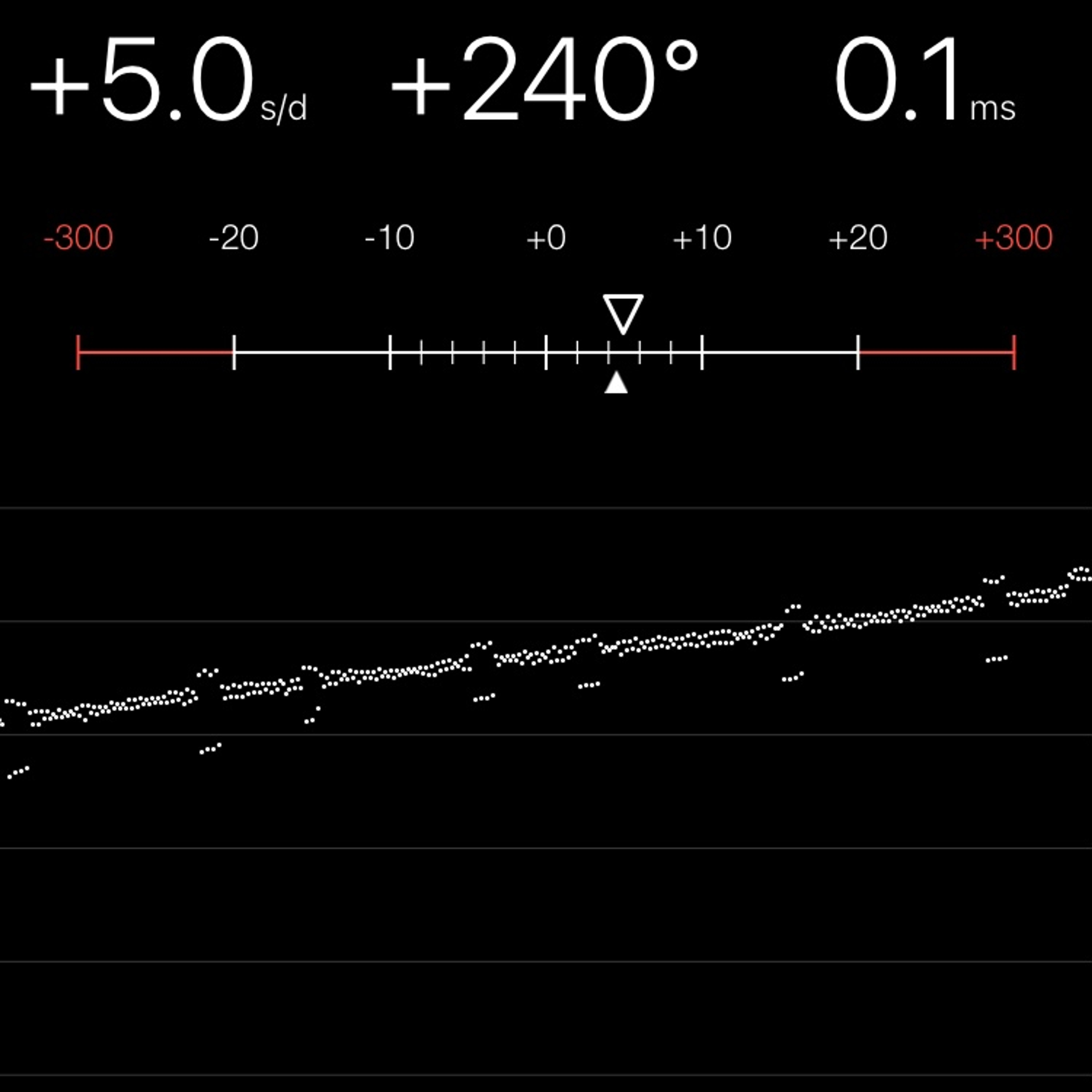TIMING MACHINE READOUT