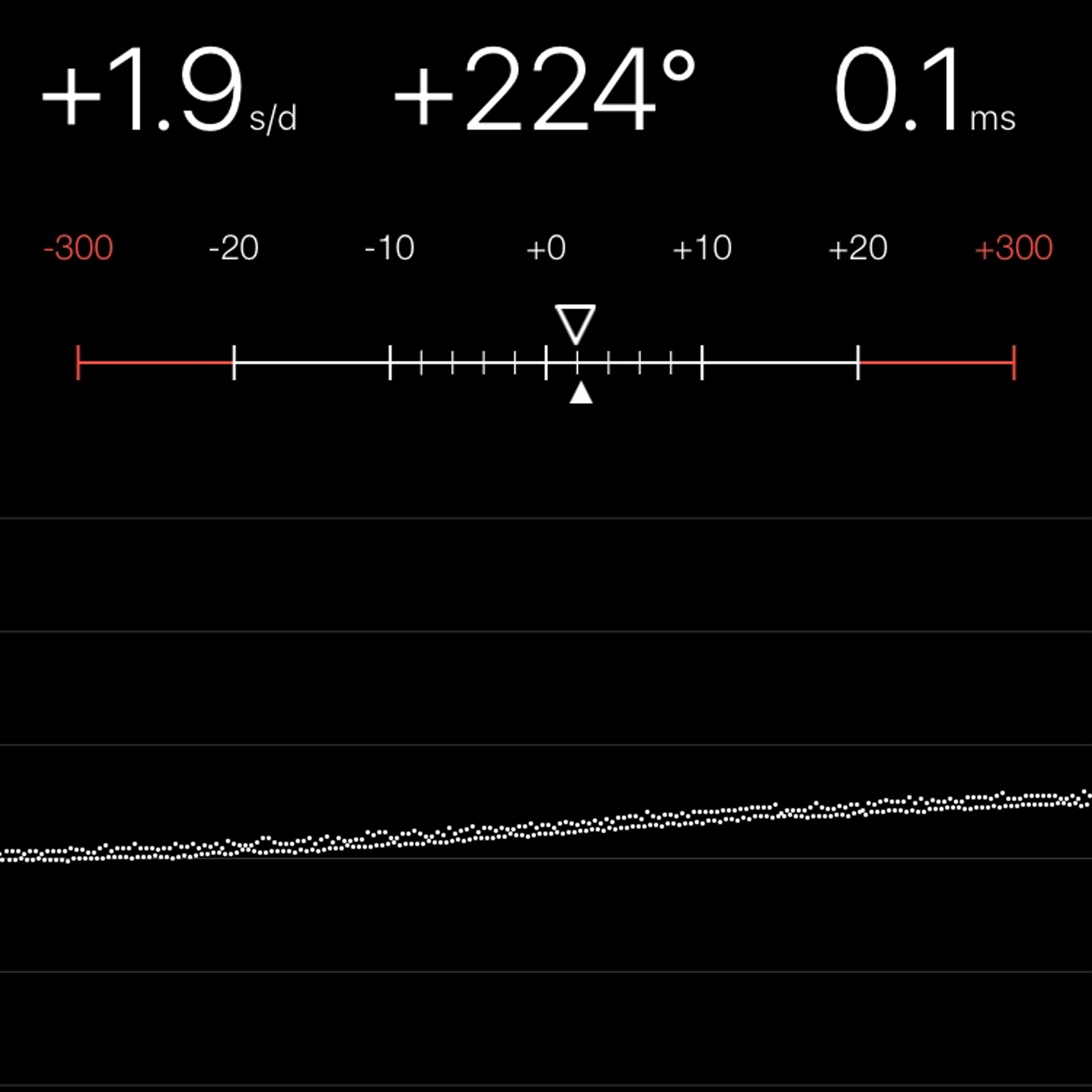 TIMING MACHINE READOUT