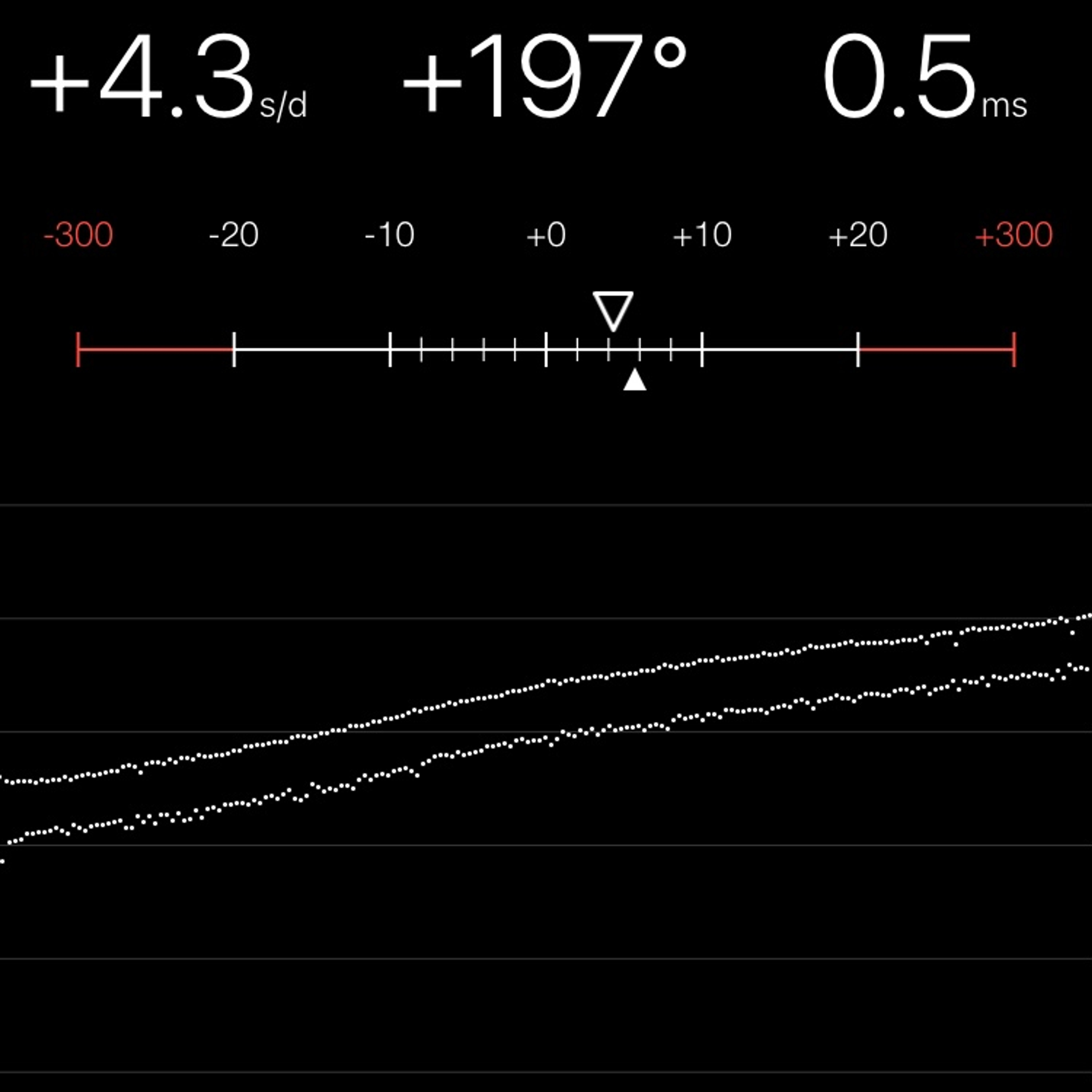 TIMING MACHINE READOUT