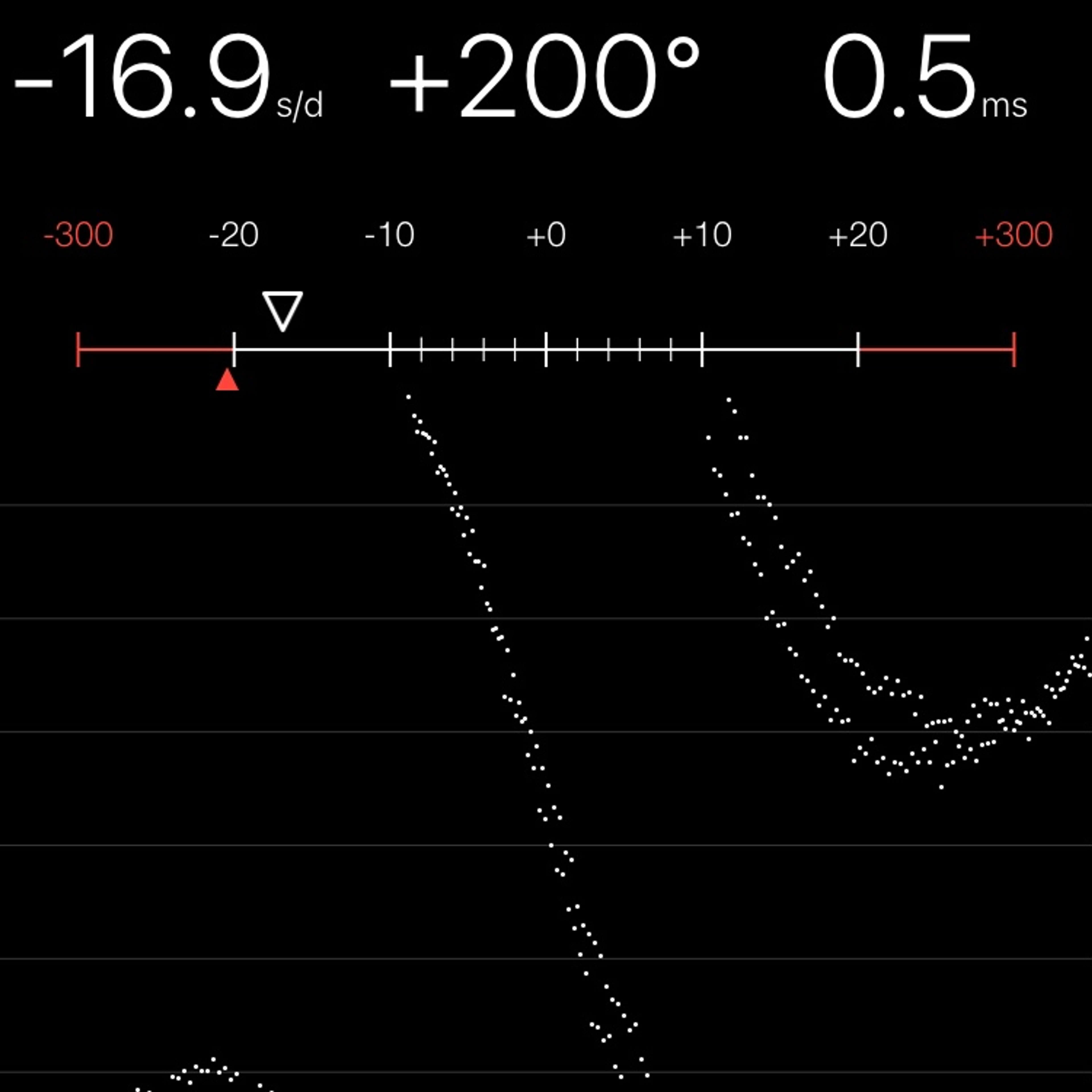 TIMING MACHINE READOUT