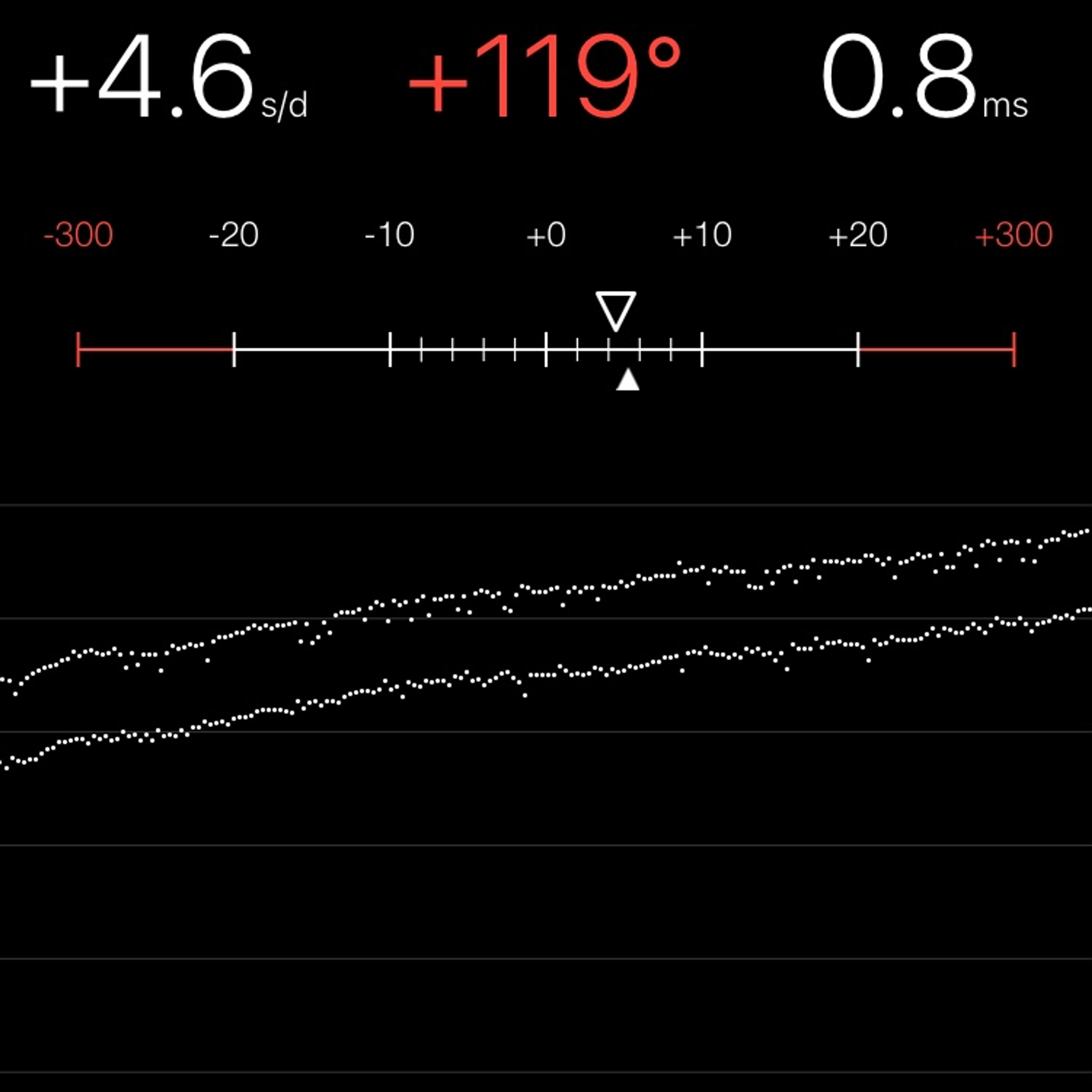 TIMING MACHINE READOUT