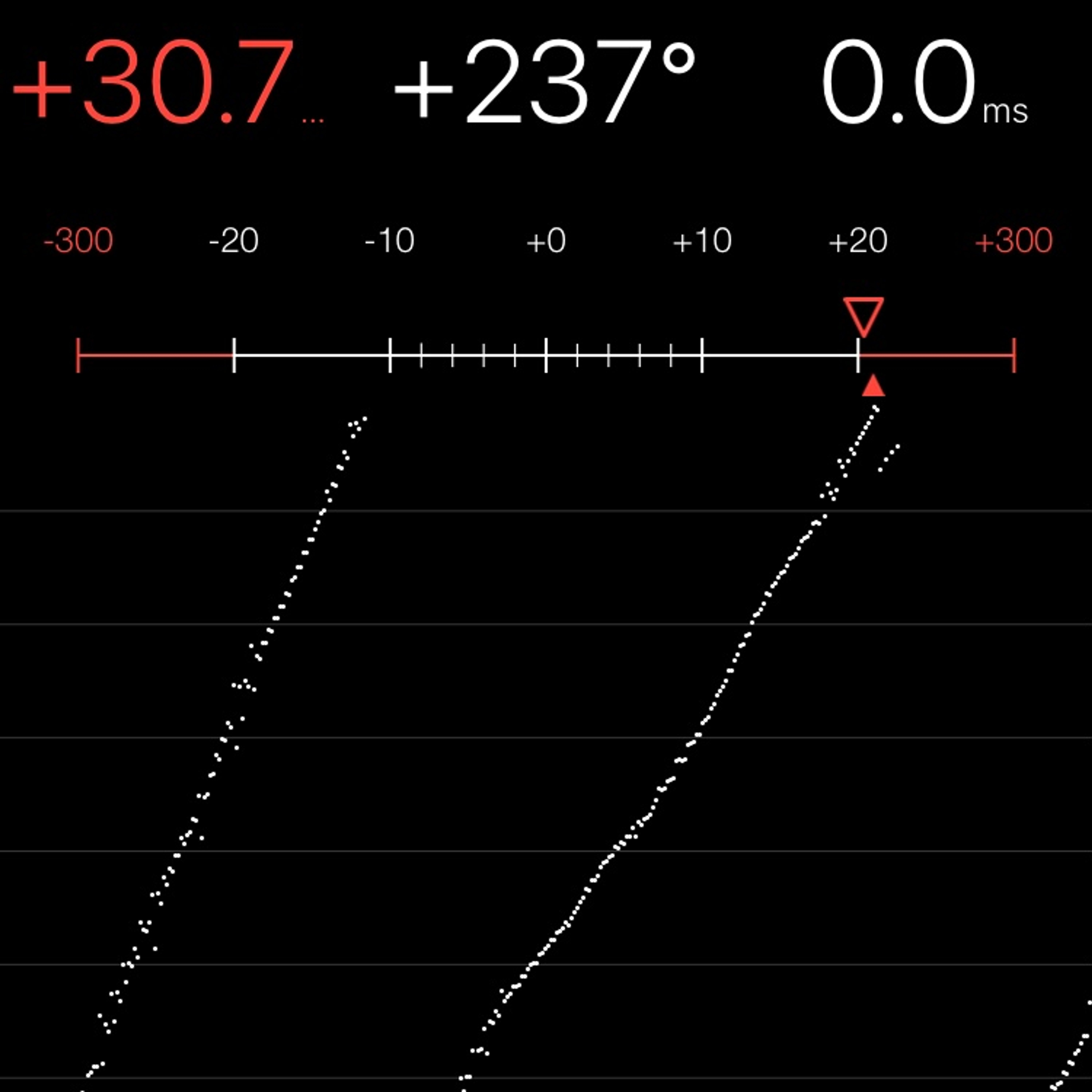 TIMING MACHINE READOUT