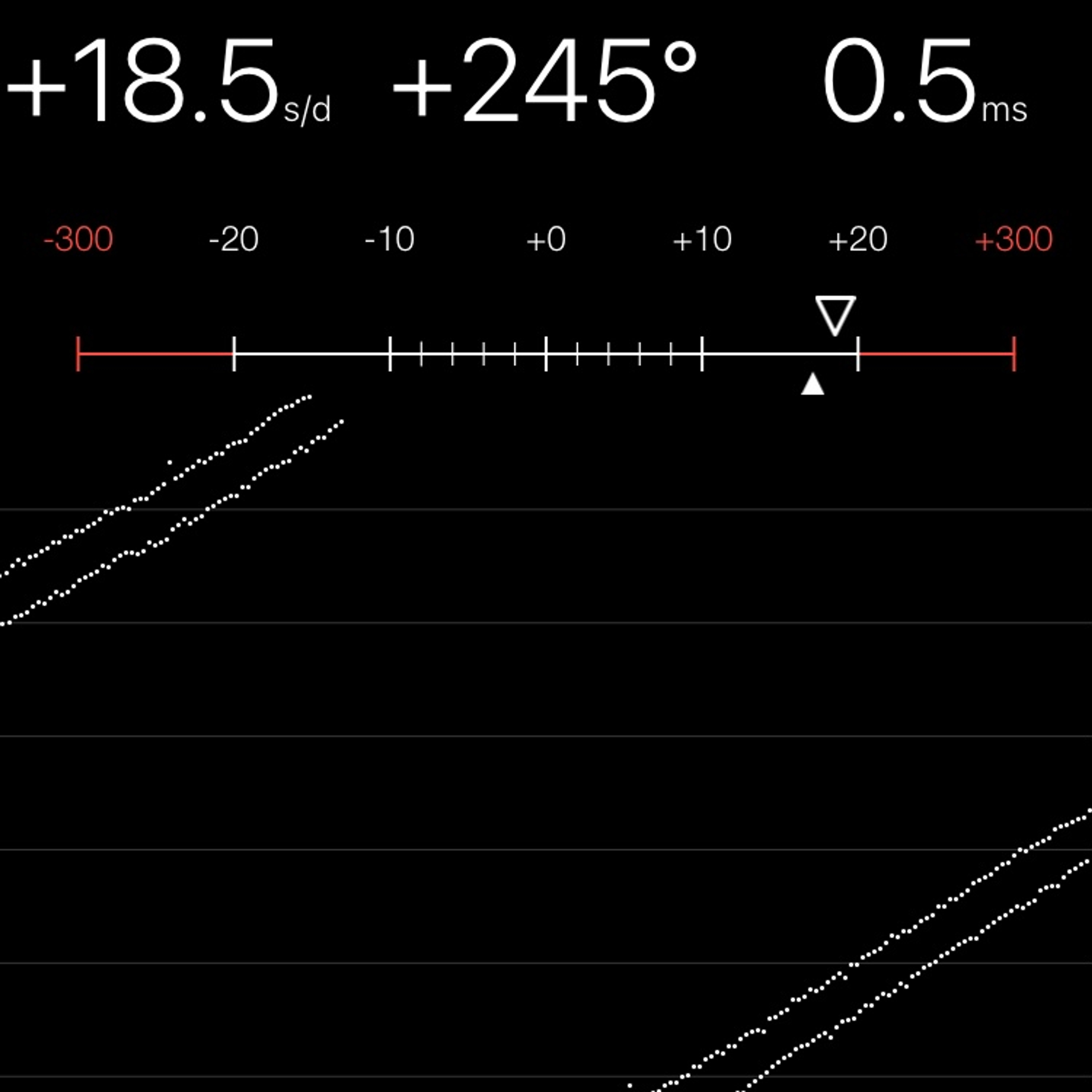 TIMING MACHINE READOUT
