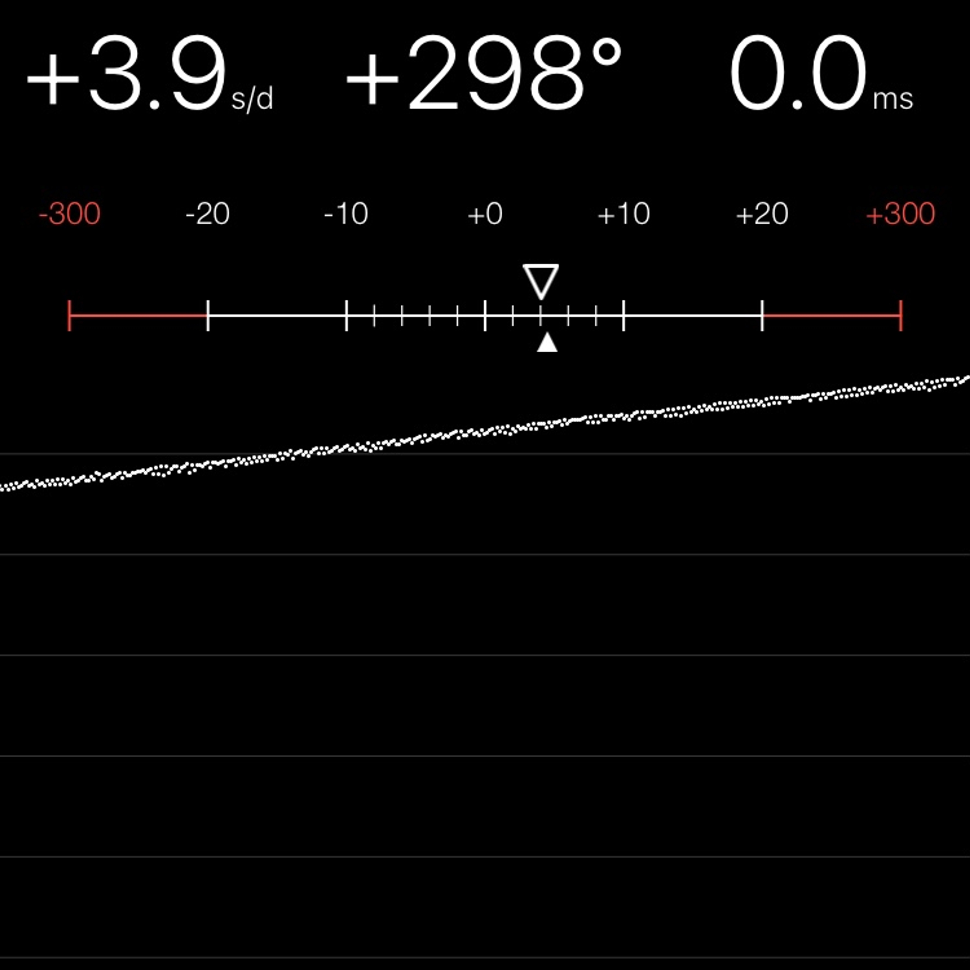 TIMING MACHINE READOUT