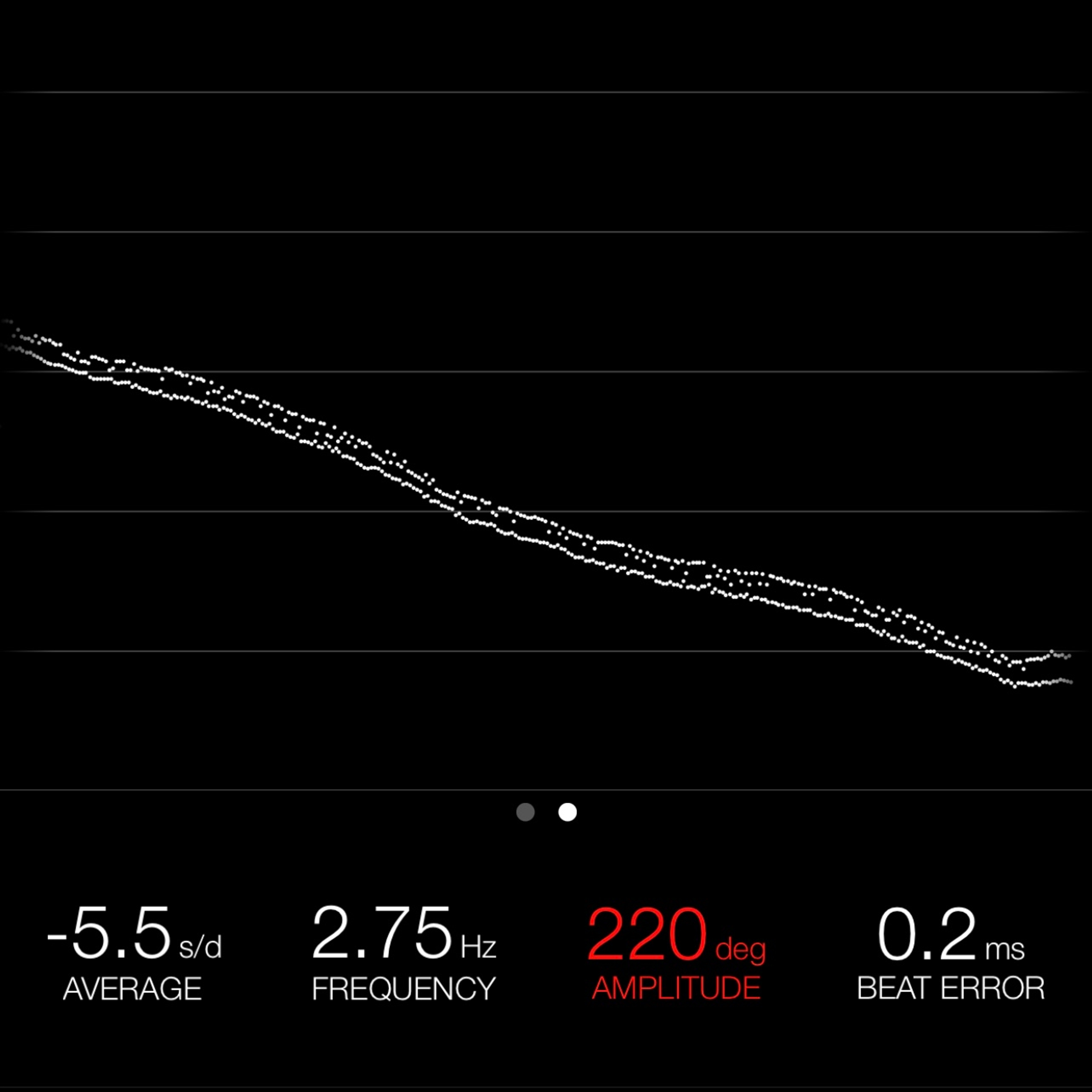 TIMNG MACHINE READOUT