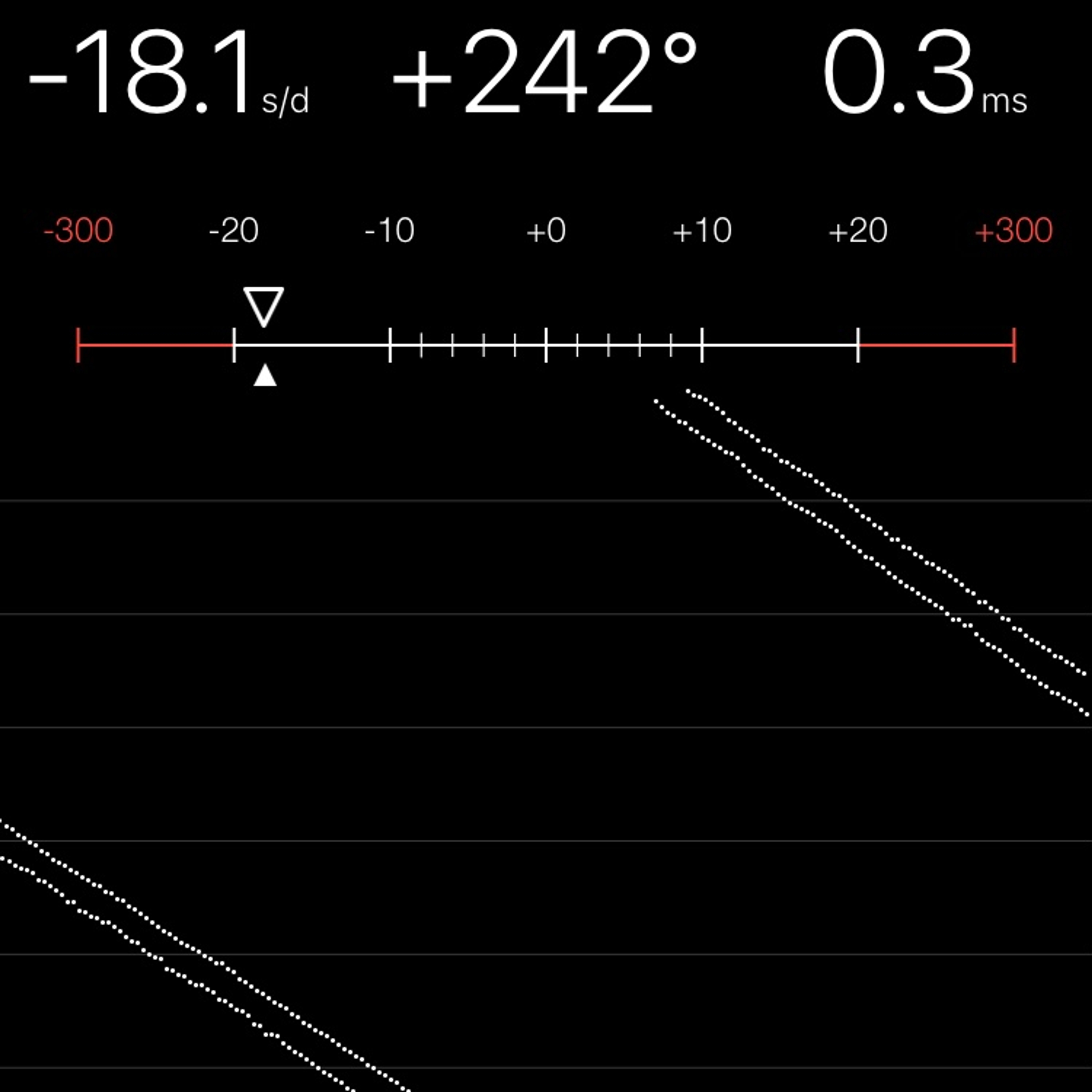 TIMING MACHINE READOUT