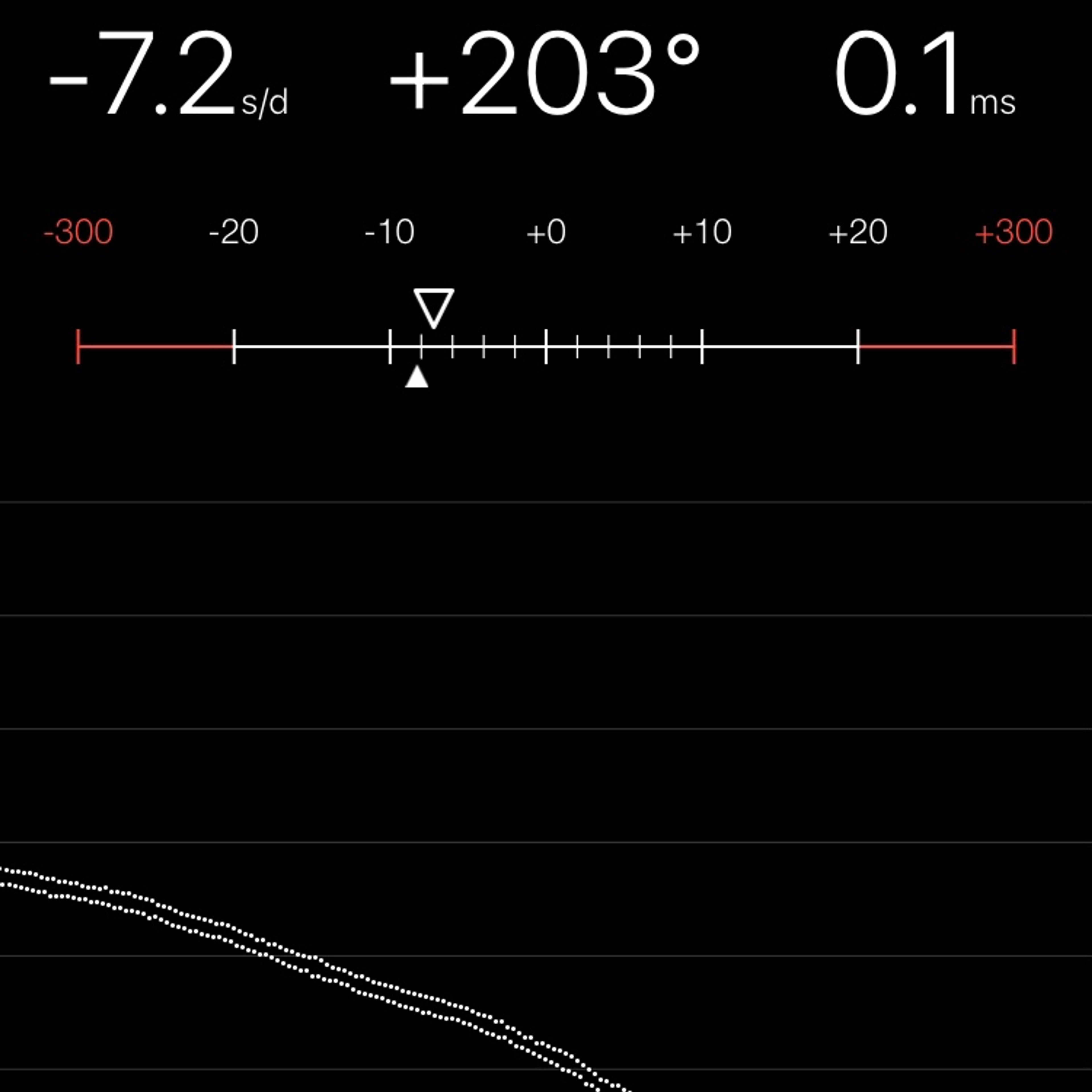 TIMING MACHINE READOUT