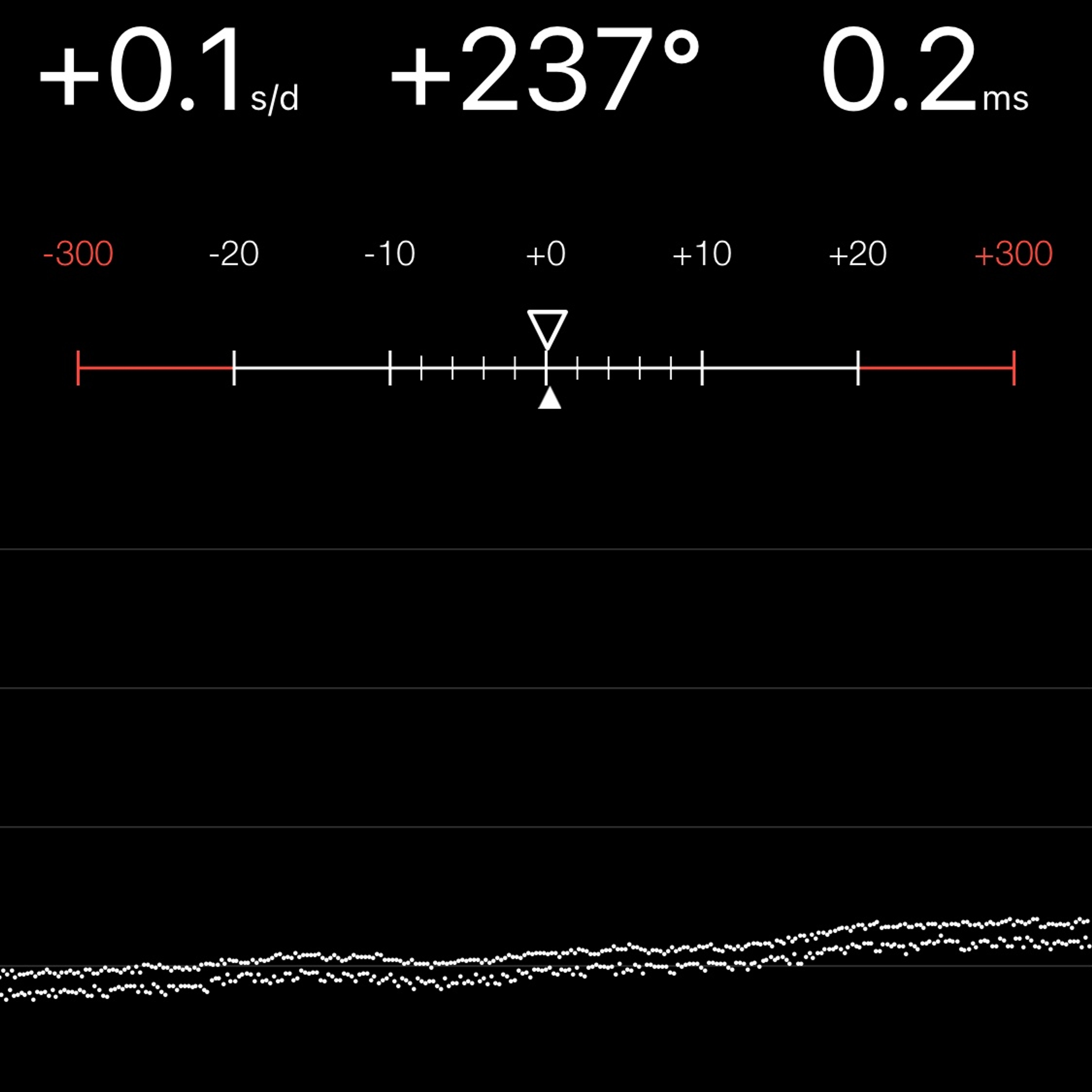 TIMING MACHINE READOUT