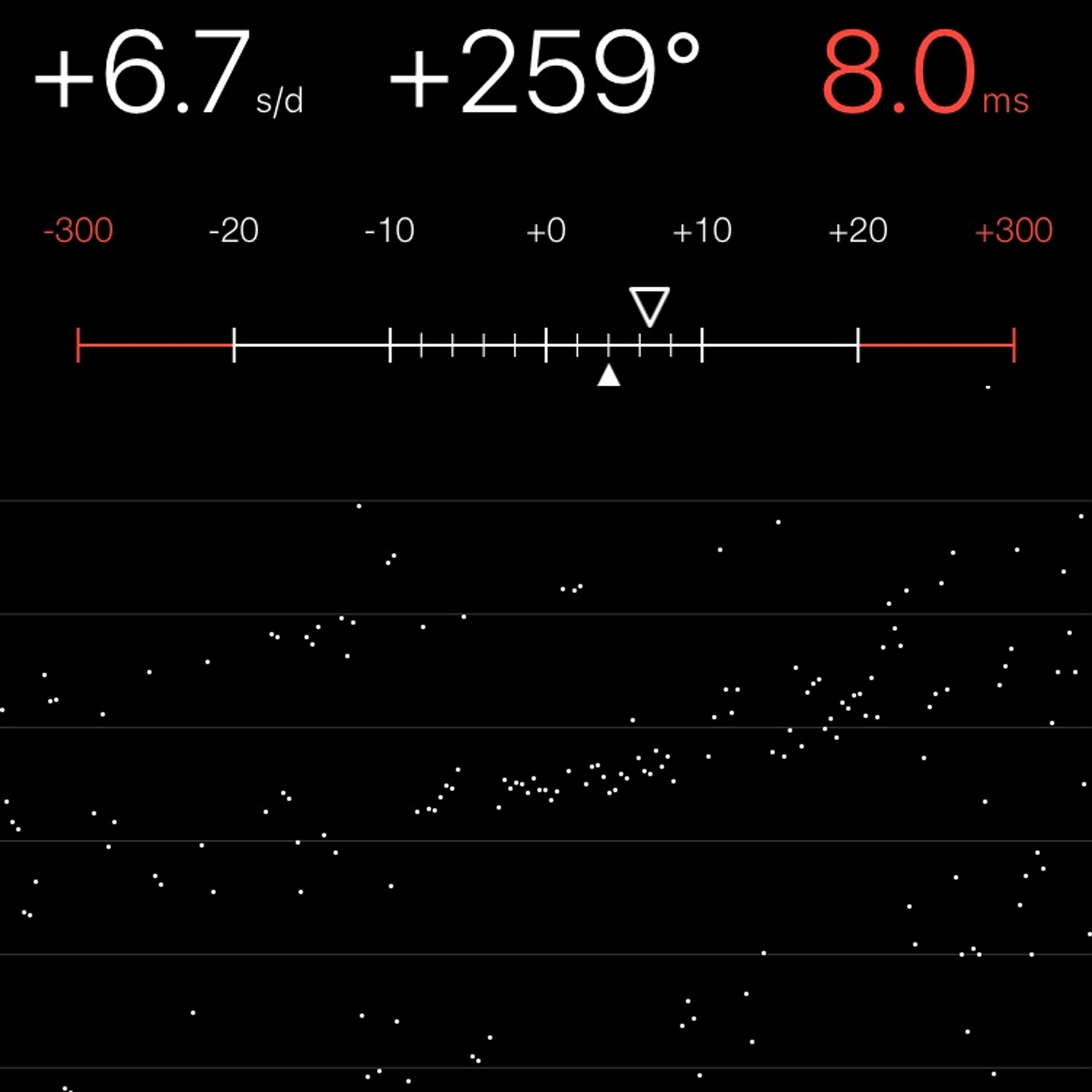TIMING MACHINE READOUT
