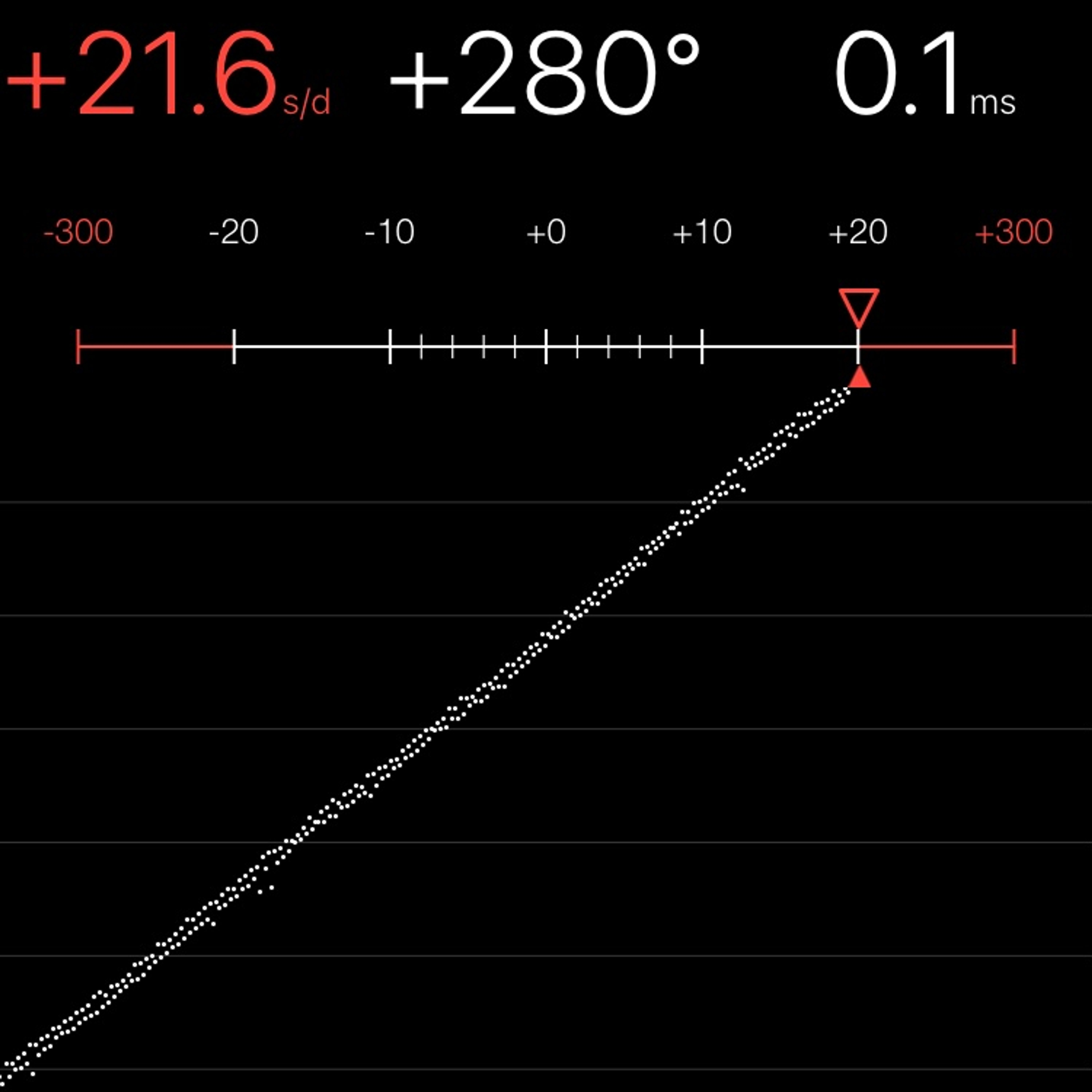 TIMING MACHINE READOUT
