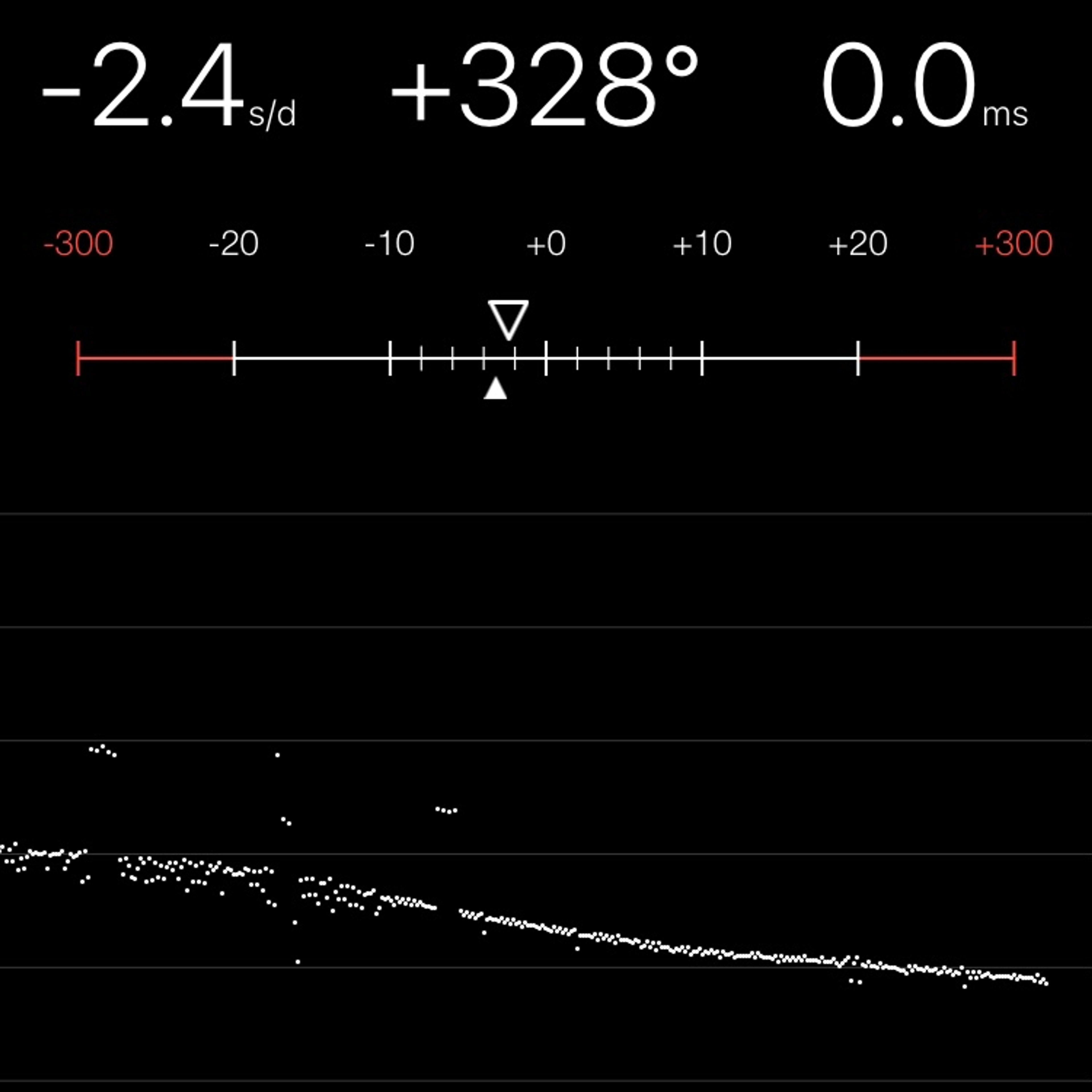 TIMING MACHINE READOUT