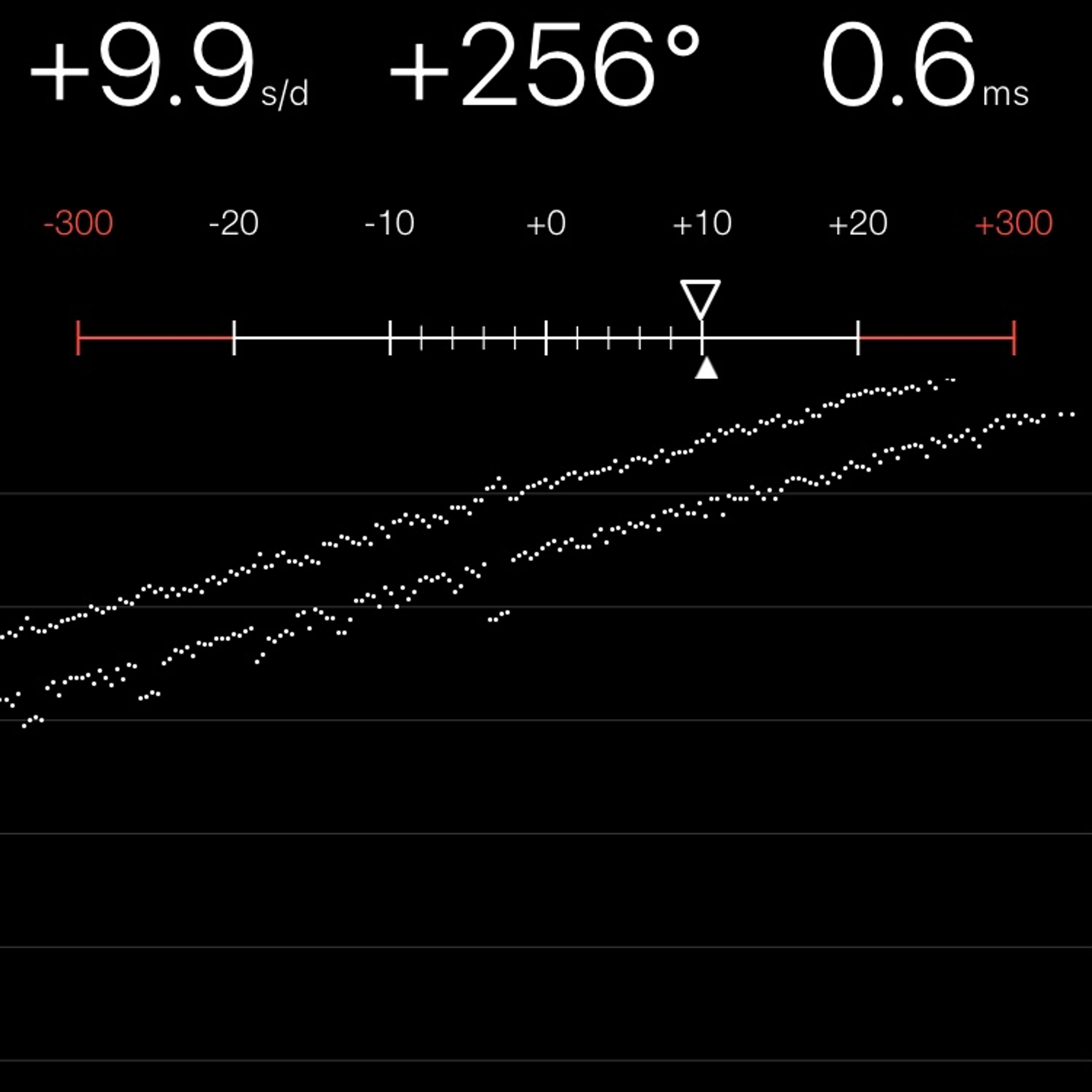 TIMING MACHINE READOUT