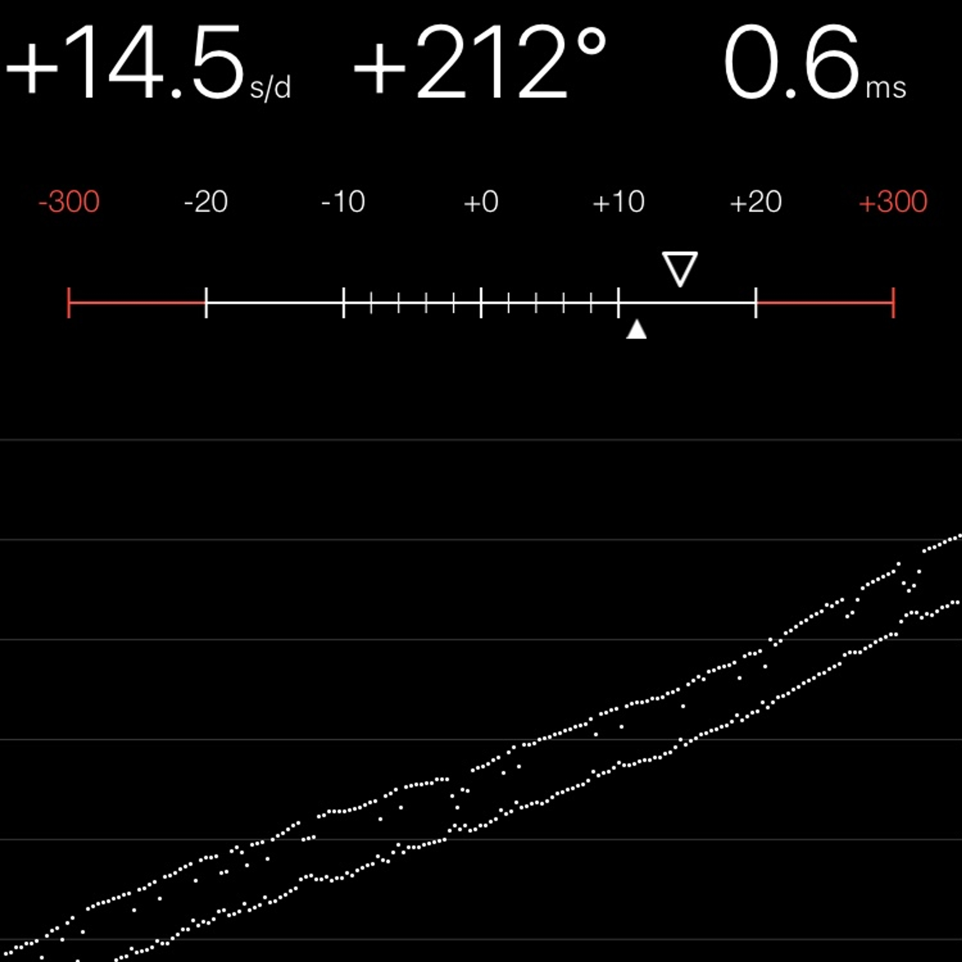 TIMING MACHINE READOUT